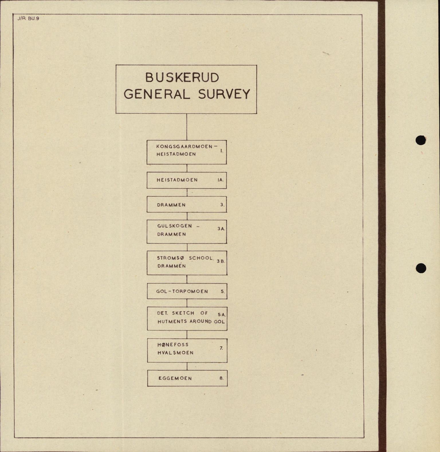 Forsvaret, Forsvarets overkommando II, AV/RA-RAFA-3915/D/Dd/L0003: Buskerud, 1943-1945, p. 27