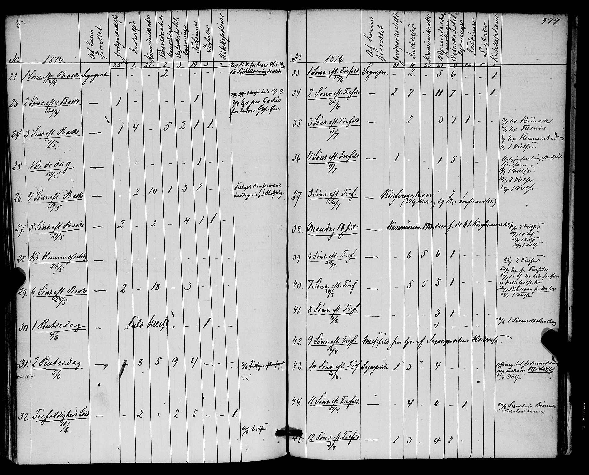 Kvæfjord sokneprestkontor, AV/SATØ-S-1323/G/Ga/Gaa/L0004kirke: Parish register (official) no. 4, 1857-1877, p. 377