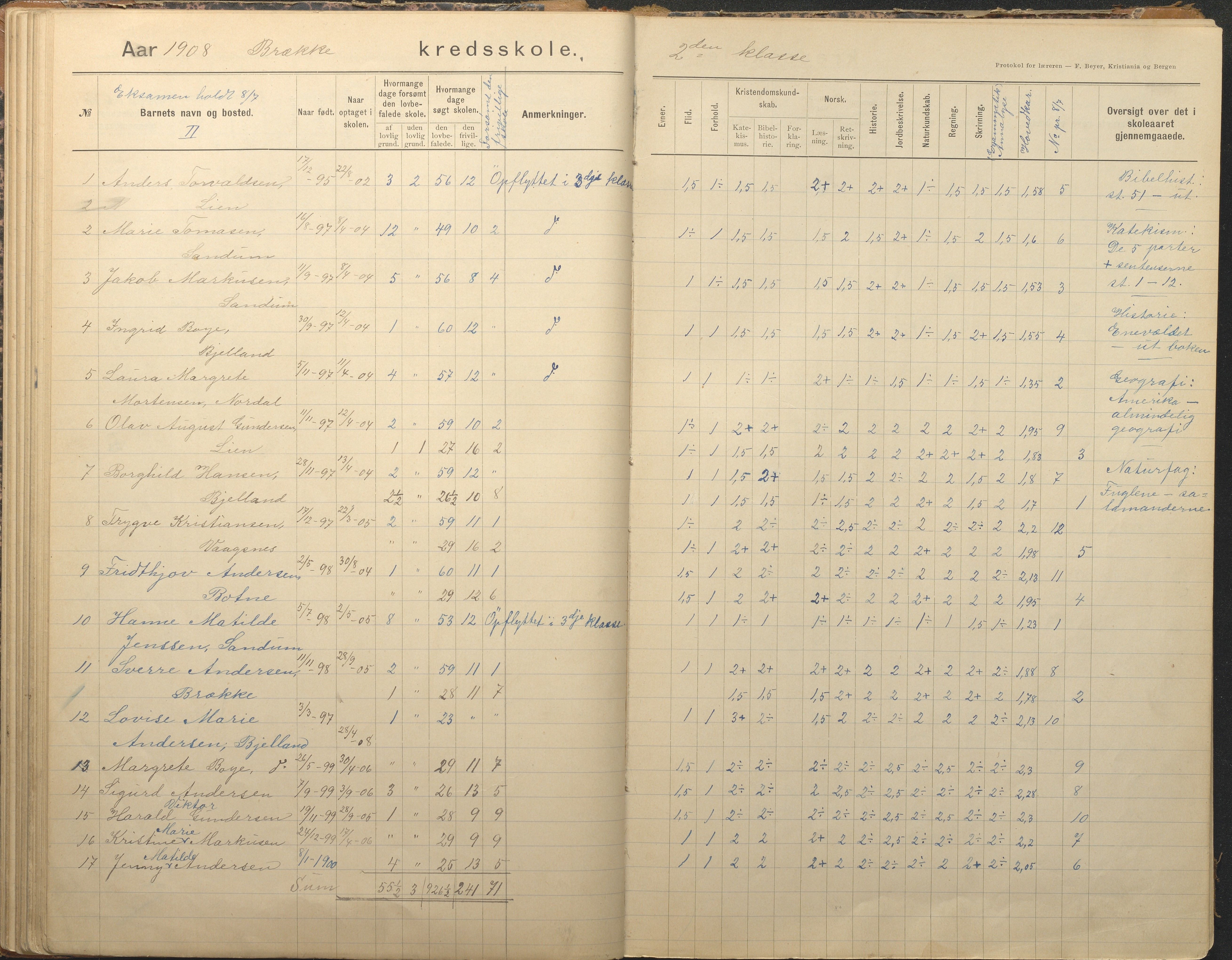 Tromøy kommune frem til 1971, AAKS/KA0921-PK/04/L0012: Brekka - Karakterprotokoll, 1891-1947