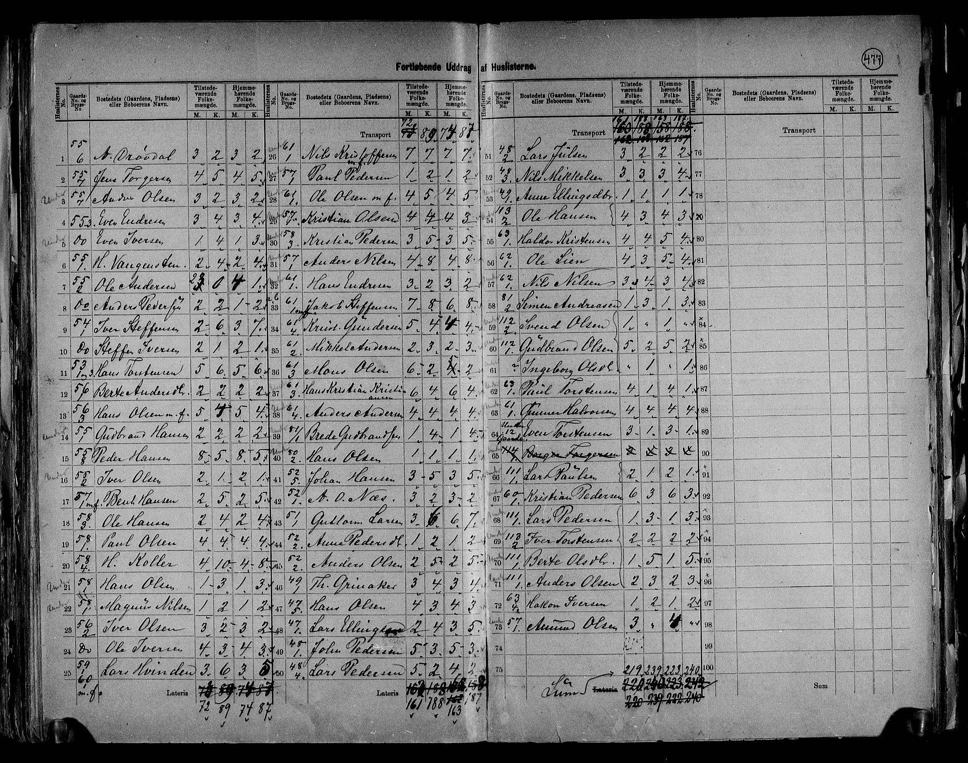 RA, 1891 census for 0534 Gran, 1891, p. 16