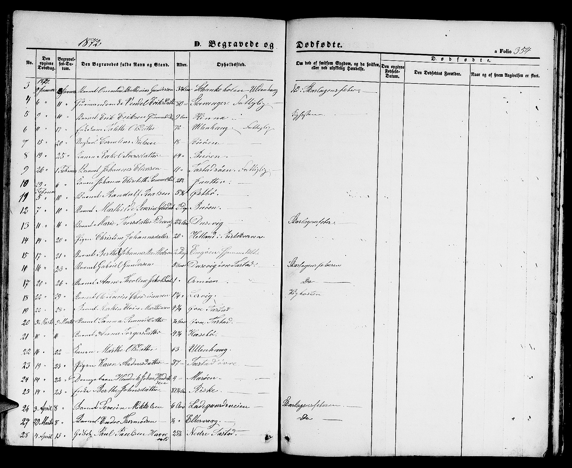 Hetland sokneprestkontor, SAST/A-101826/30/30BB/L0003: Parish register (copy) no. B 3, 1863-1877, p. 354