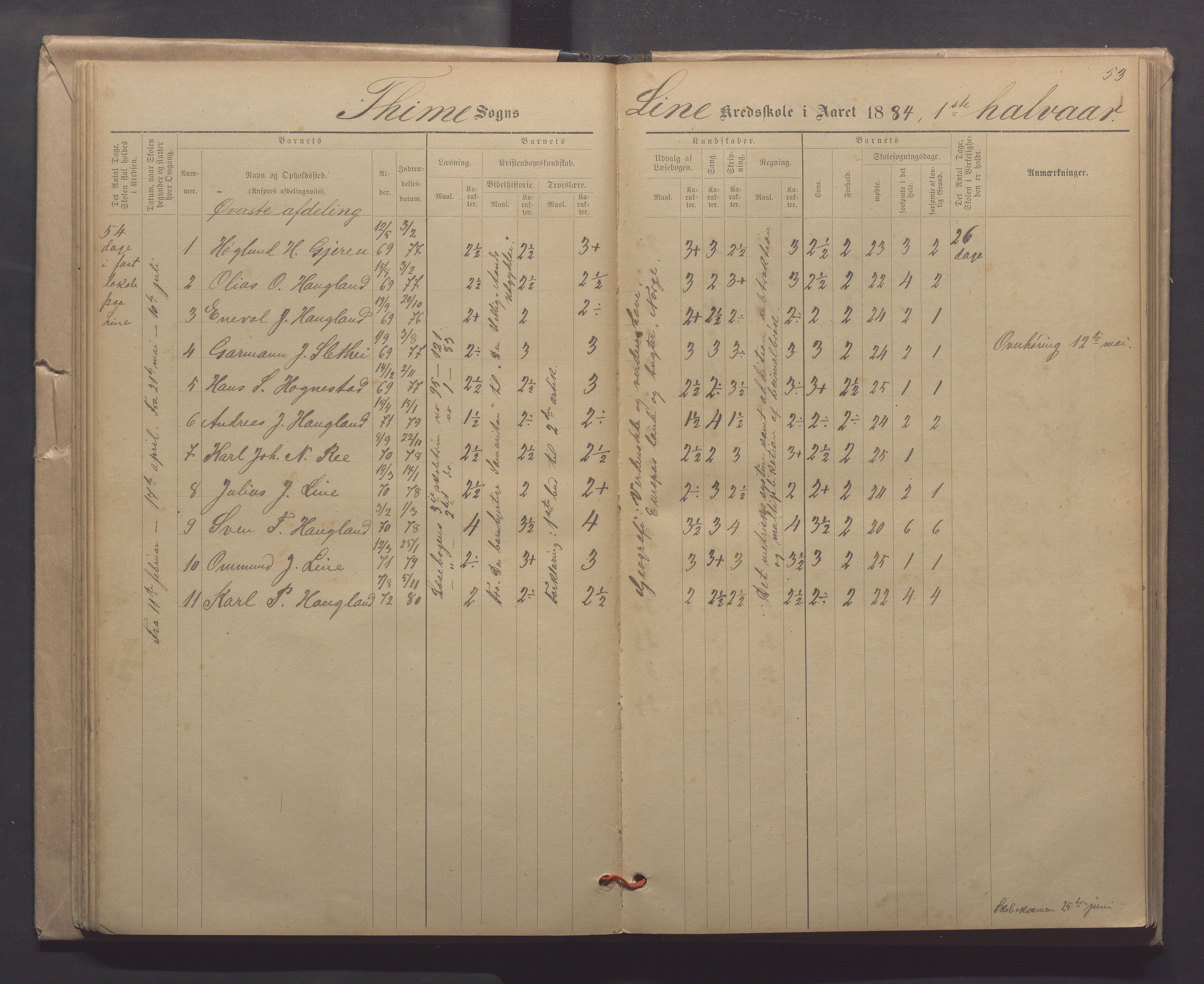 Time kommune - Line/Hognestad skole, IKAR/K-100802/H/L0003: Skoleprotokoll, 1879-1890, p. 53