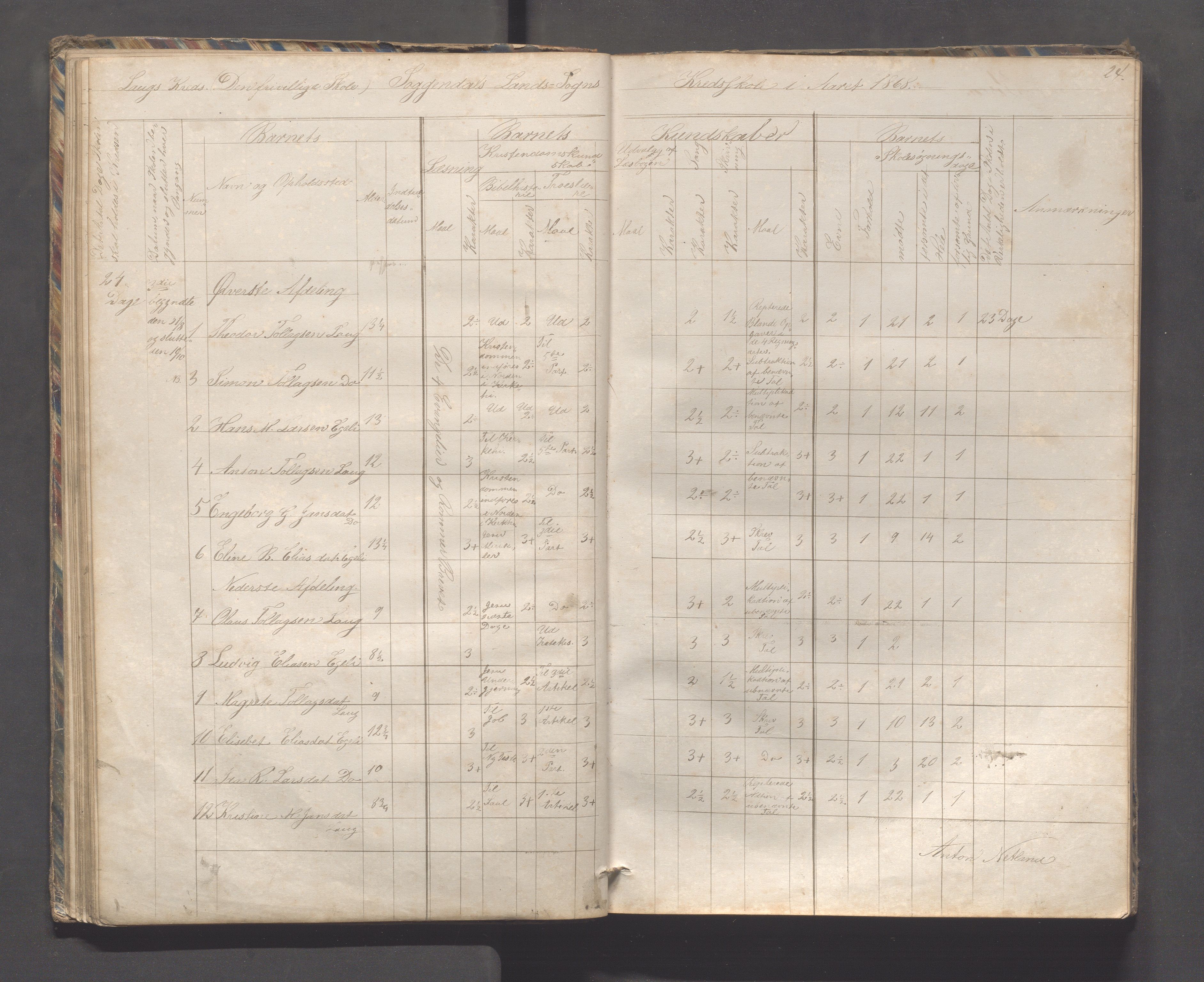 Sokndal kommune- Skolestyret/Skolekontoret, IKAR/K-101142/H/L0010: Skoleprotokoll - Åna-Sira, Log, Brambo,Skogstad,Tellnes, 1865-1886, p. 24