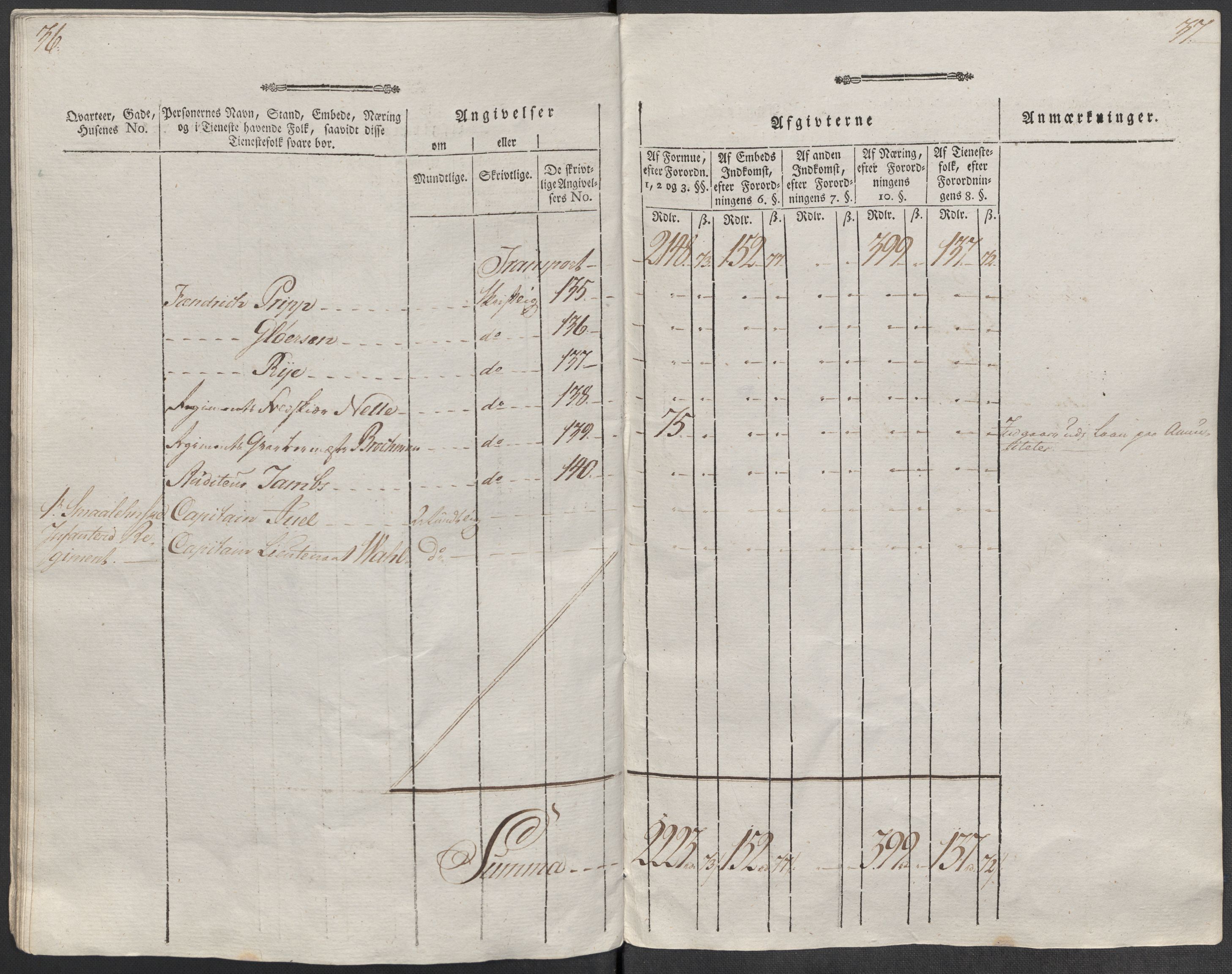 Rentekammeret inntil 1814, Reviderte regnskaper, Mindre regnskaper, AV/RA-EA-4068/Rf/Rfe/L0008: Kristiansand. Kristiansund. Fredrikshald (Halden), 1789, p. 311