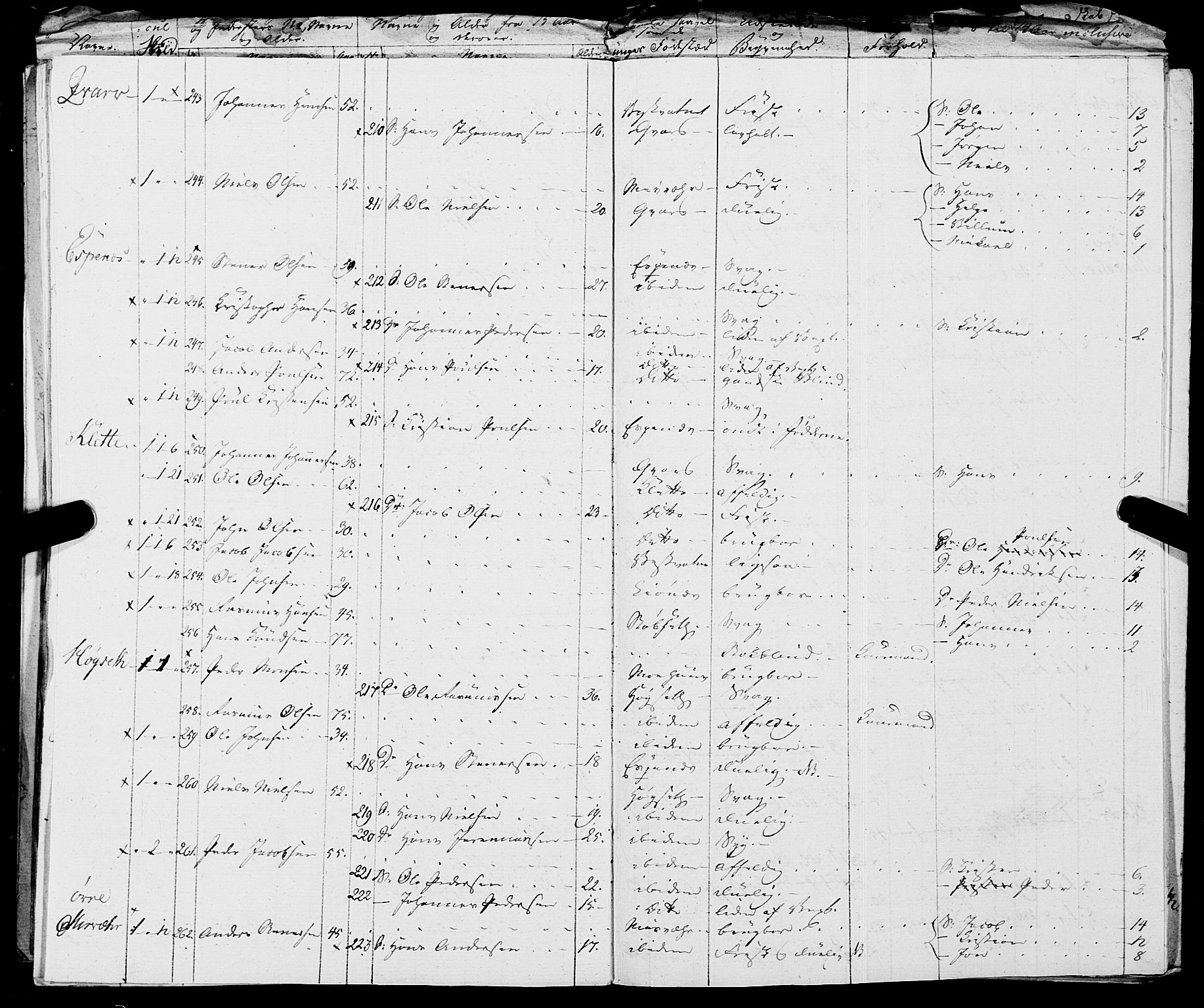 Fylkesmannen i Nordland, AV/SAT-A-0499/1.1/R/Ra/L0019: Innrulleringsmanntall for Skjerstad, 1808-1836, p. 287