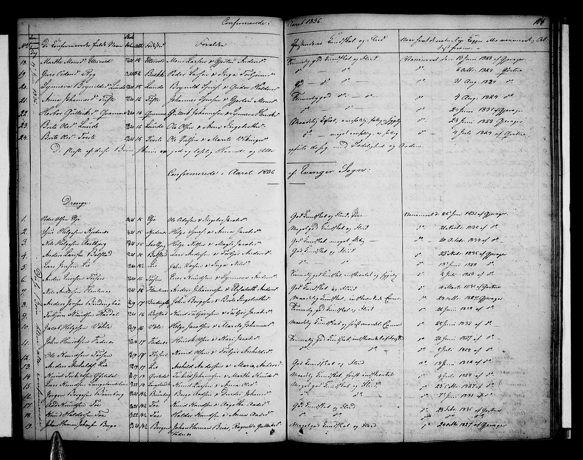 Voss sokneprestembete, SAB/A-79001: Curate's parish register no. A 1, 1821-1841, p. 106