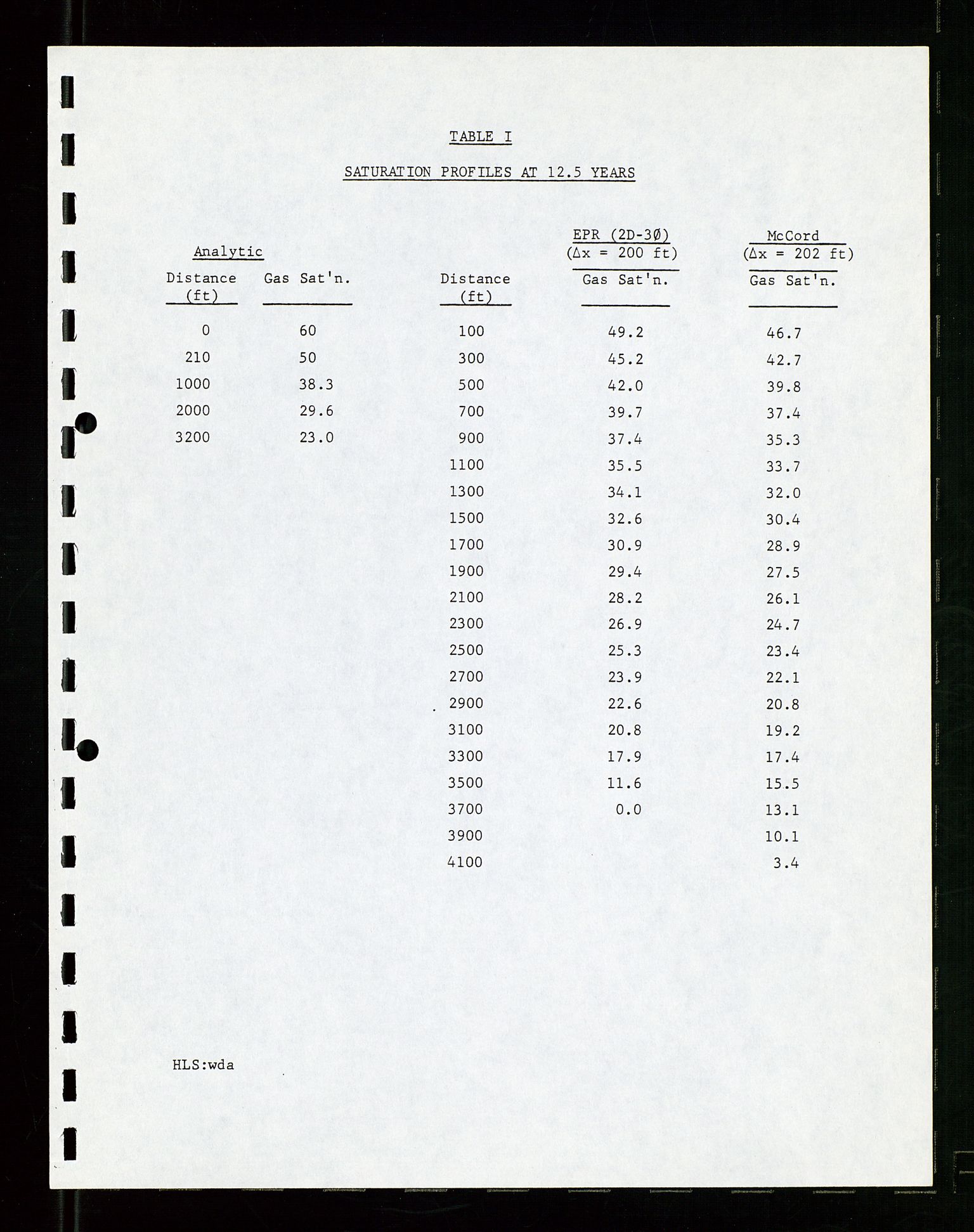 Pa 1512 - Esso Exploration and Production Norway Inc., AV/SAST-A-101917/E/Ea/L0029: Prosjekt rapport, 1967-1970, p. 6