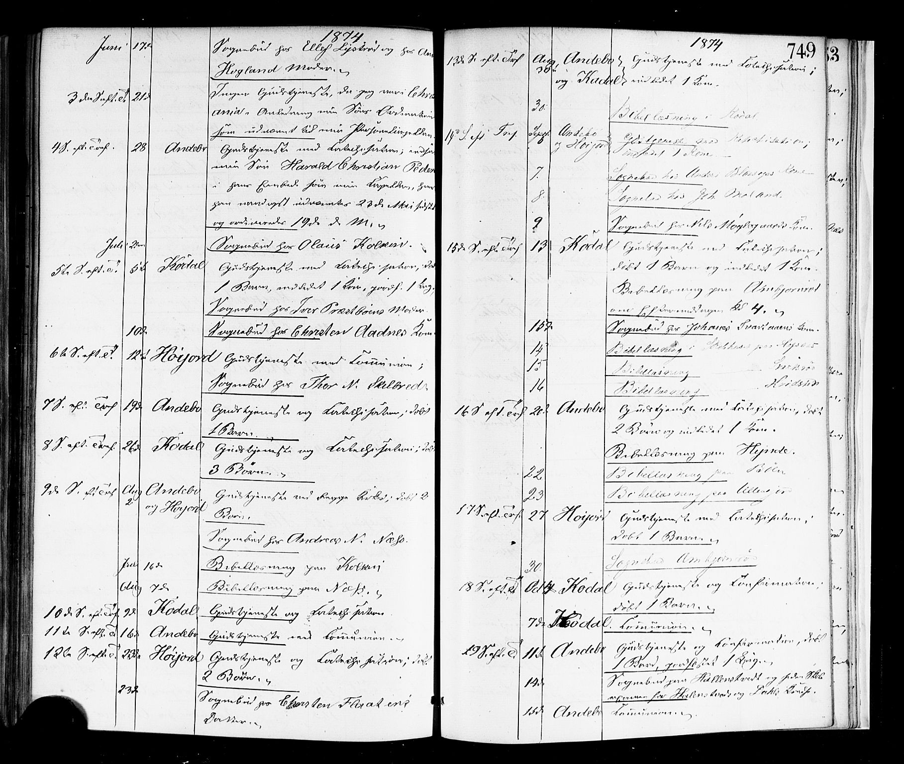 Andebu kirkebøker, AV/SAKO-A-336/F/Fa/L0006: Parish register (official) no. 6, 1871-1878, p. 749