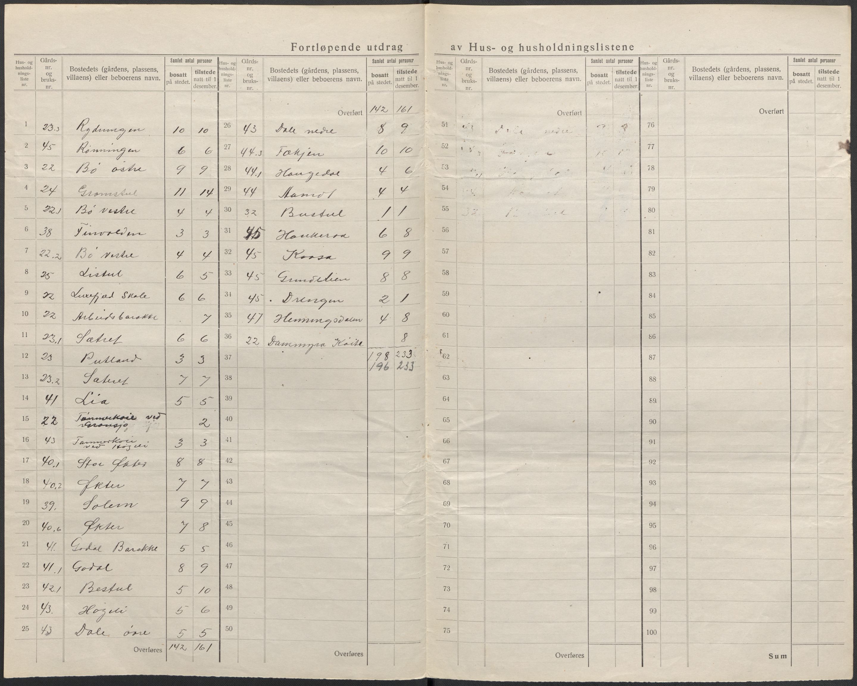 SAKO, 1920 census for Gjerpen, 1920, p. 21