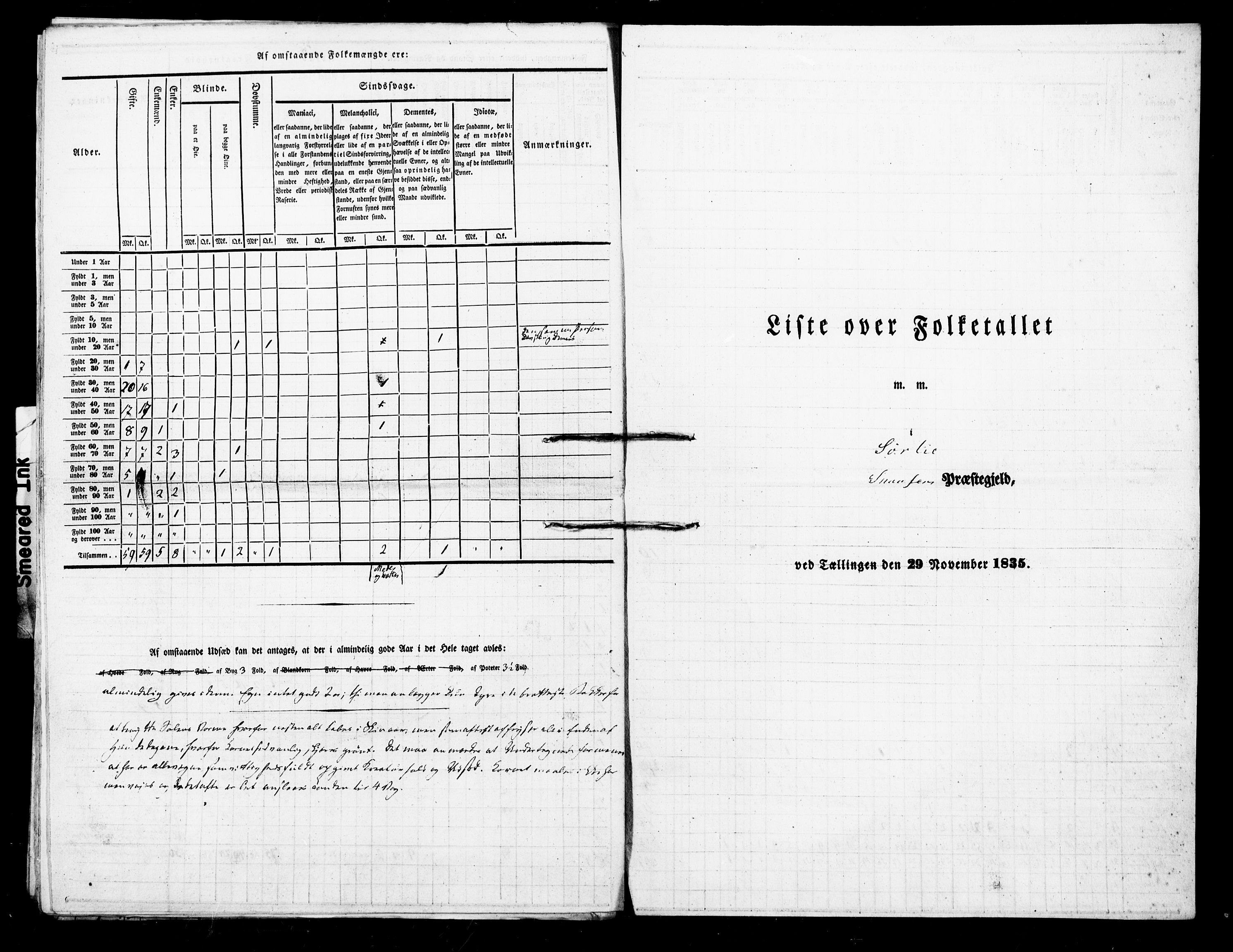 , Census 1835 for Snåsa, 1835, p. 15