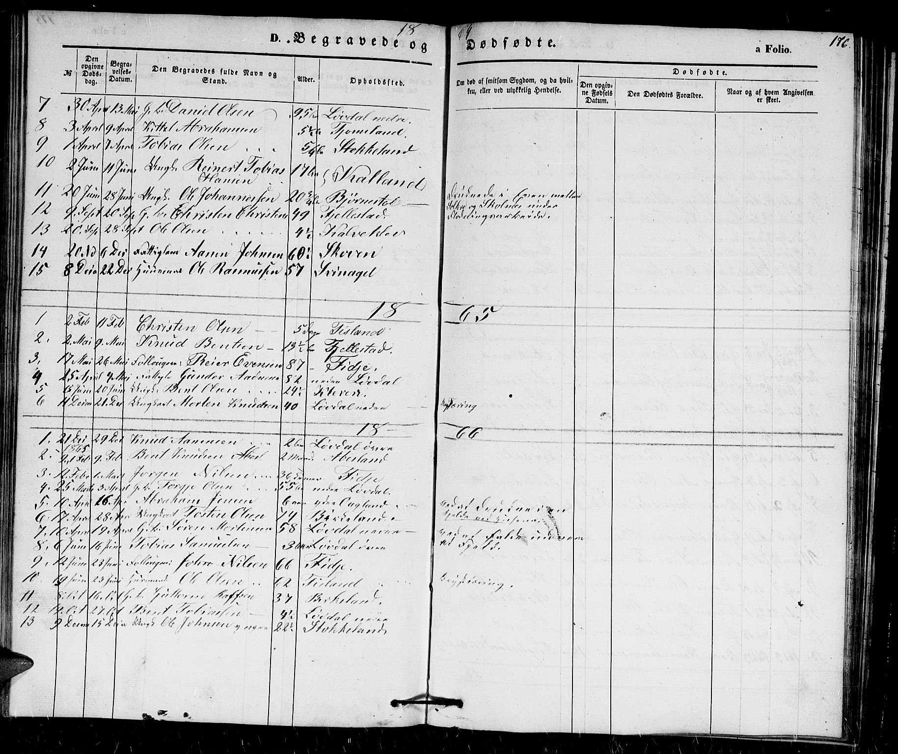 Holum sokneprestkontor, SAK/1111-0022/F/Fb/Fbb/L0002: Parish register (copy) no. B 2, 1847-1874, p. 176