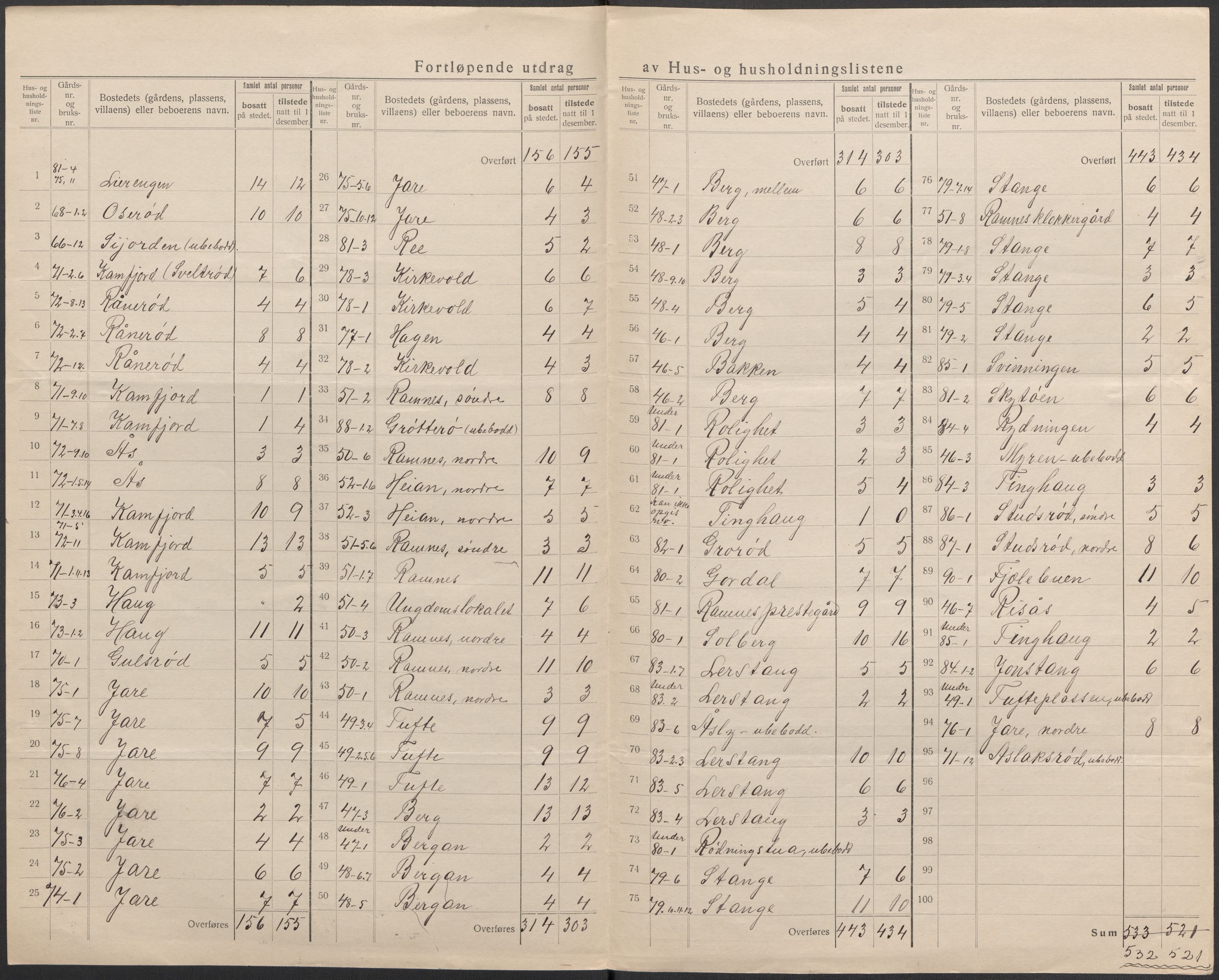 SAKO, 1920 census for Ramnes, 1920, p. 14