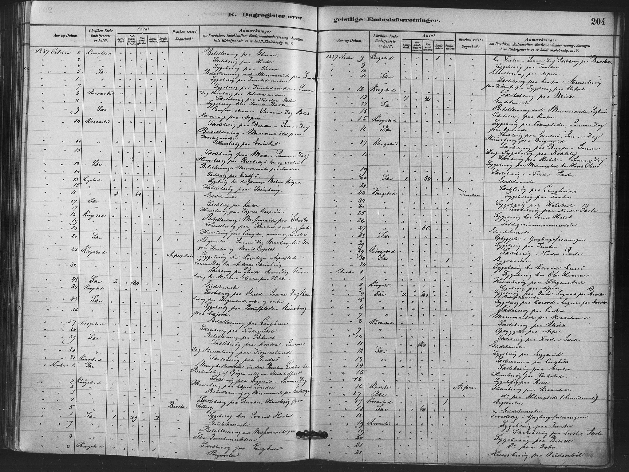 Kråkstad prestekontor Kirkebøker, AV/SAO-A-10125a/F/Fa/L0009: Parish register (official) no. I 9, 1880-1892, p. 204