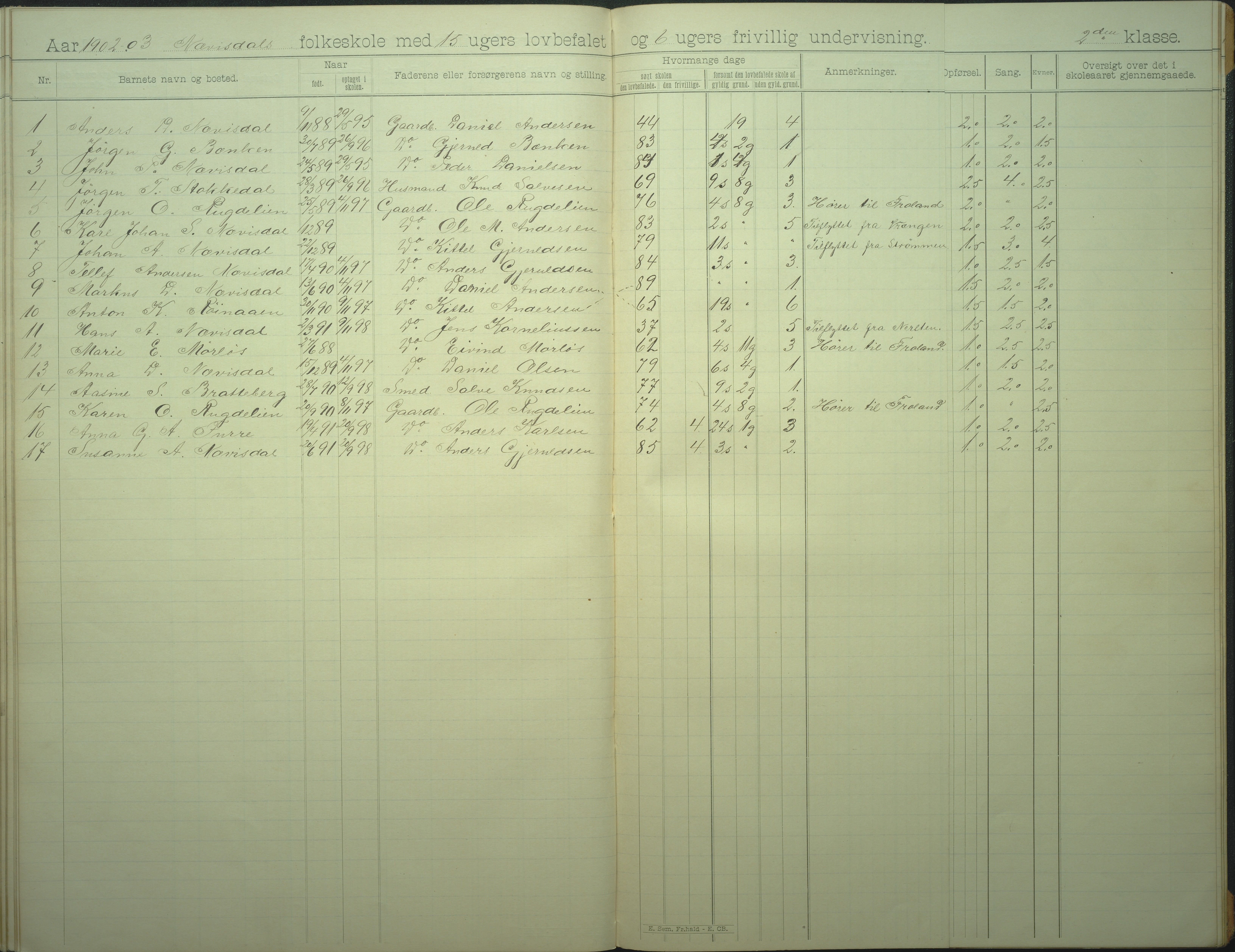 Øyestad kommune frem til 1979, AAKS/KA0920-PK/06/06I/L0007: Skoleprotokoll, 1892-1905