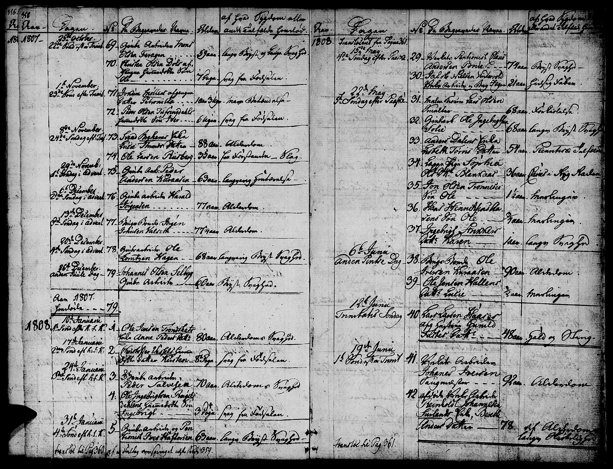 Ministerialprotokoller, klokkerbøker og fødselsregistre - Sør-Trøndelag, SAT/A-1456/681/L0928: Parish register (official) no. 681A06, 1806-1816, p. 358-359