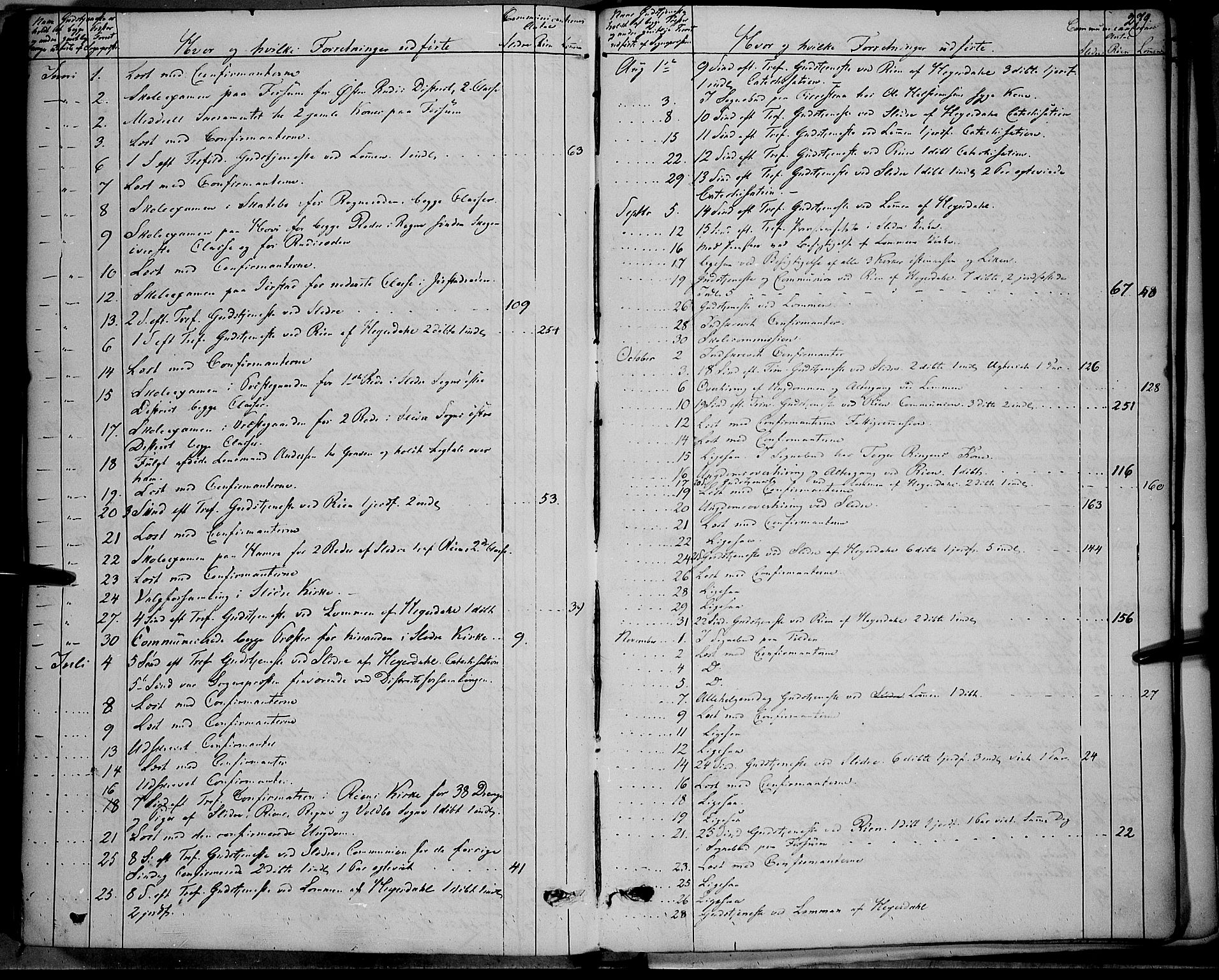 Vestre Slidre prestekontor, AV/SAH-PREST-136/H/Ha/Haa/L0001: Parish register (official) no. 1, 1844-1855, p. 279