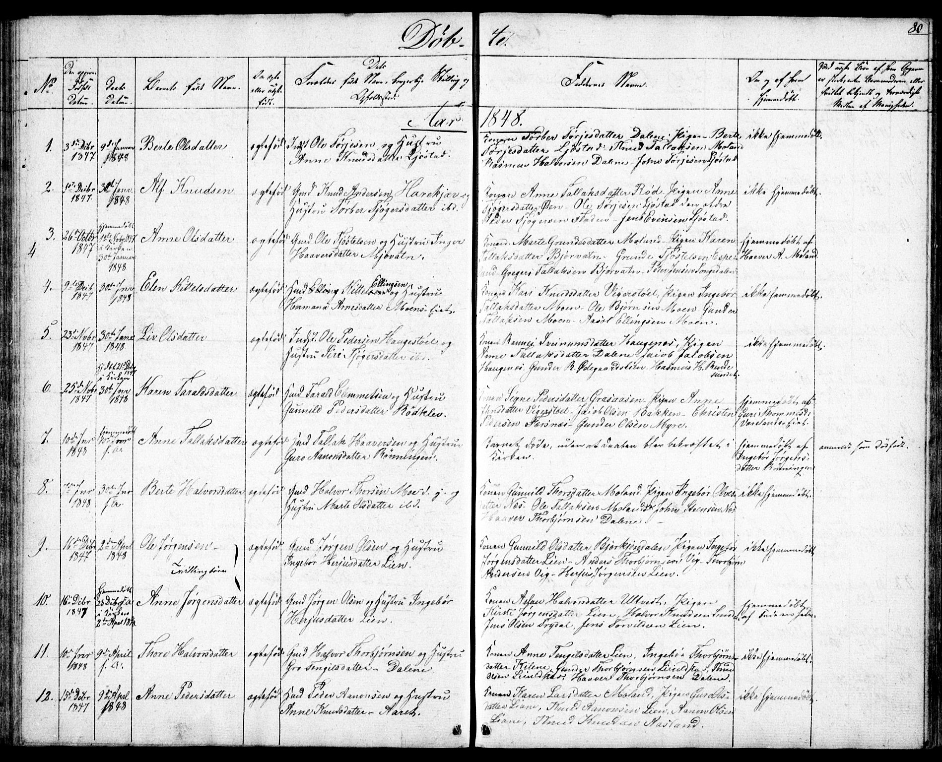 Gjerstad sokneprestkontor, AV/SAK-1111-0014/F/Fb/Fbb/L0002: Parish register (copy) no. B 2, 1831-1862, p. 80