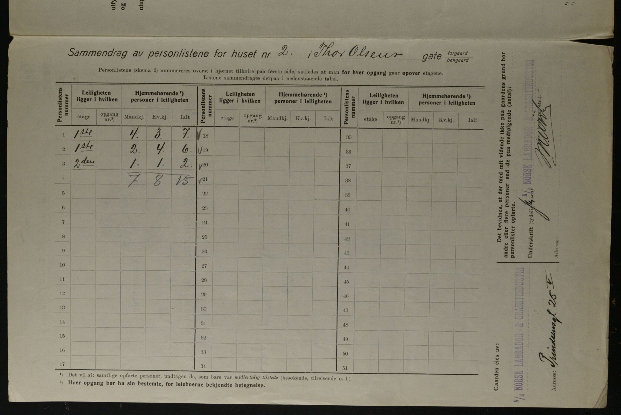 OBA, Municipal Census 1923 for Kristiania, 1923, p. 120978