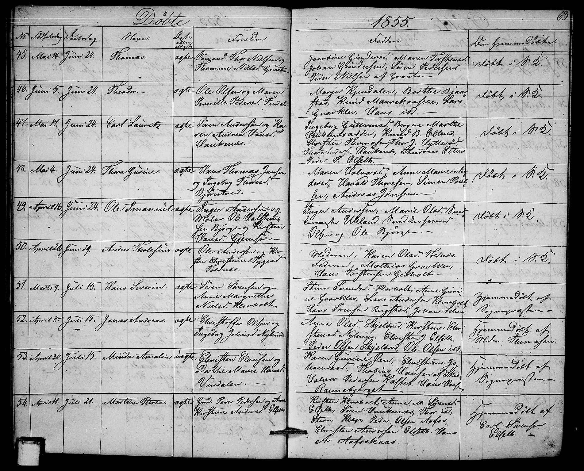 Solum kirkebøker, AV/SAKO-A-306/G/Ga/L0003: Parish register (copy) no. I 3, 1848-1859, p. 63