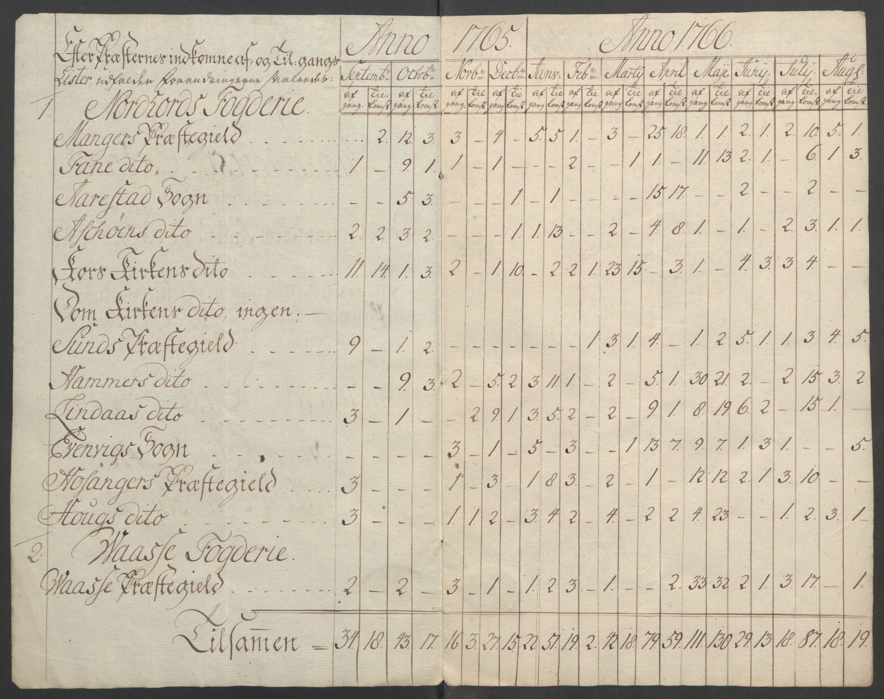 Rentekammeret inntil 1814, Reviderte regnskaper, Fogderegnskap, RA/EA-4092/R51/L3303: Ekstraskatten Nordhordland og Voss, 1762-1772, p. 118