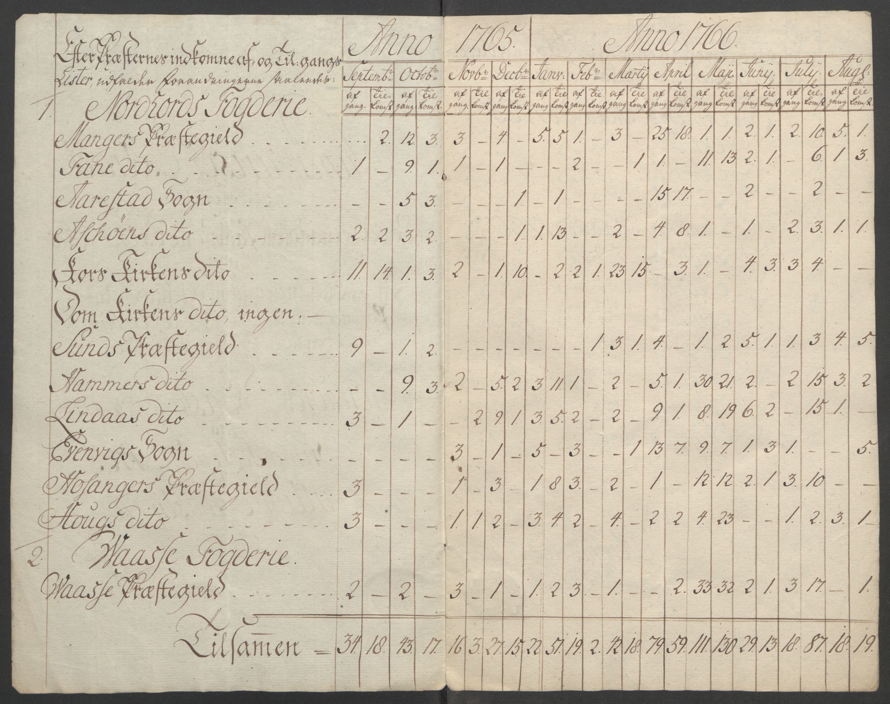 Rentekammeret inntil 1814, Reviderte regnskaper, Fogderegnskap, AV/RA-EA-4092/R51/L3303: Ekstraskatten Nordhordland og Voss, 1762-1772, p. 118