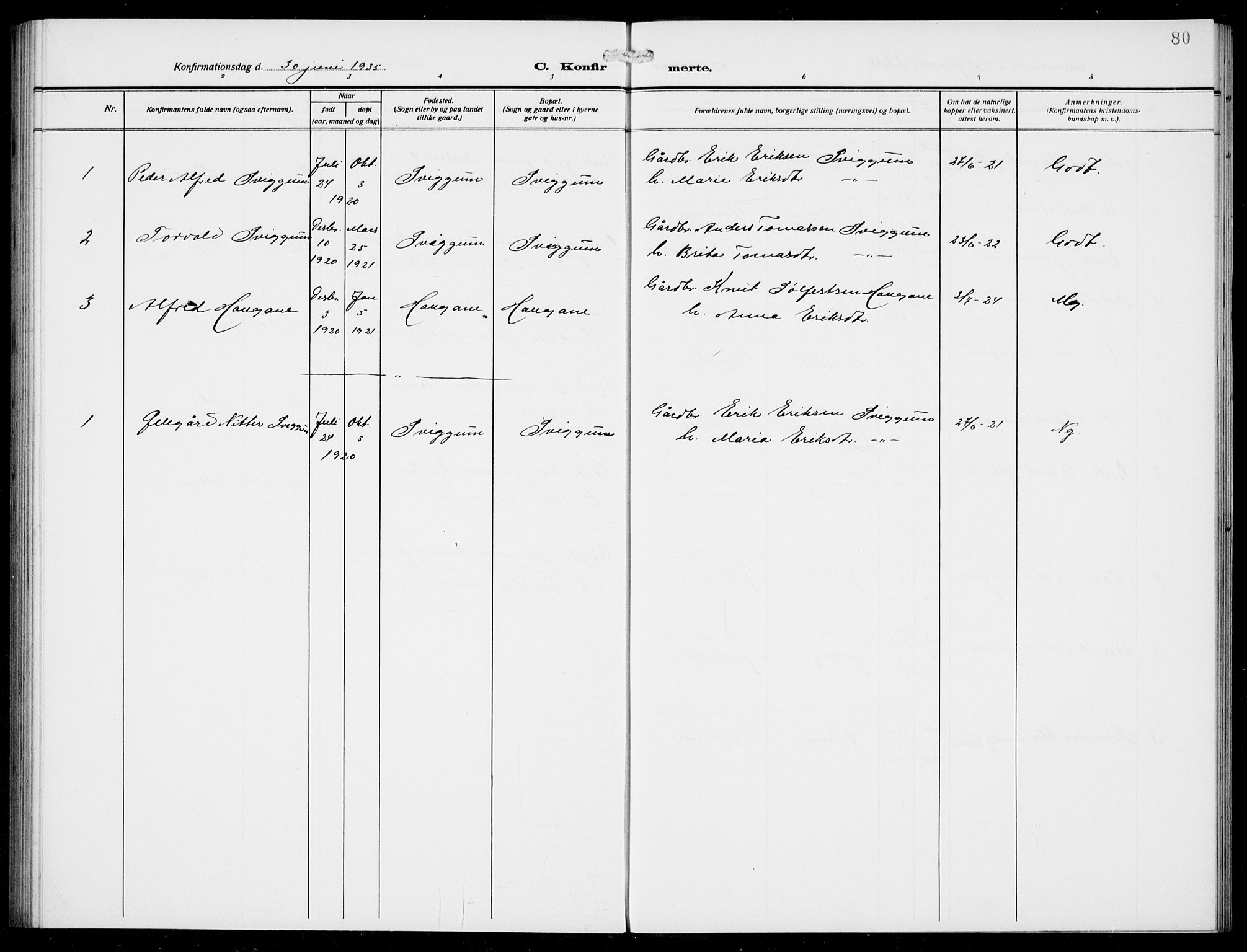 Jostedal sokneprestembete, AV/SAB-A-80601/H/Hab/Habd/L0002: Parish register (copy) no. D 2, 1910-1941, p. 80