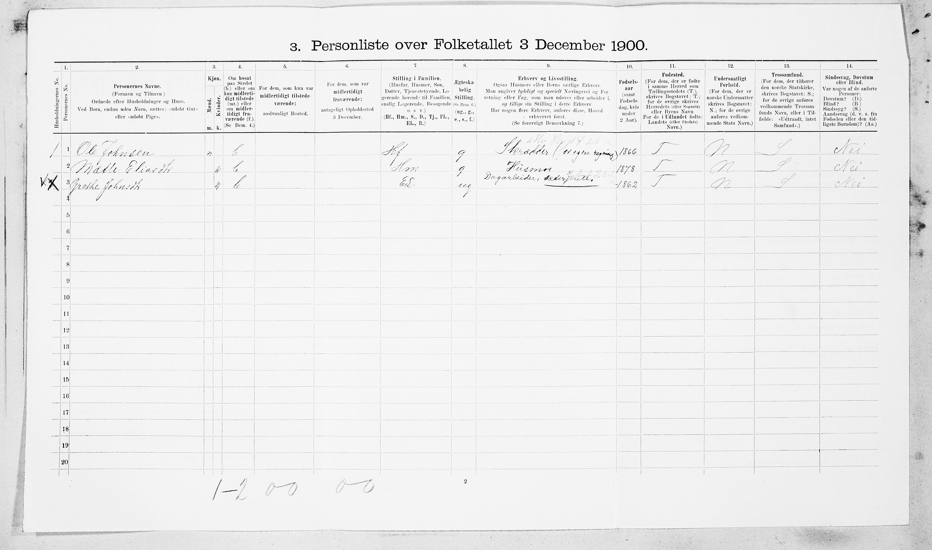 SAT, 1900 census for Rissa, 1900, p. 511