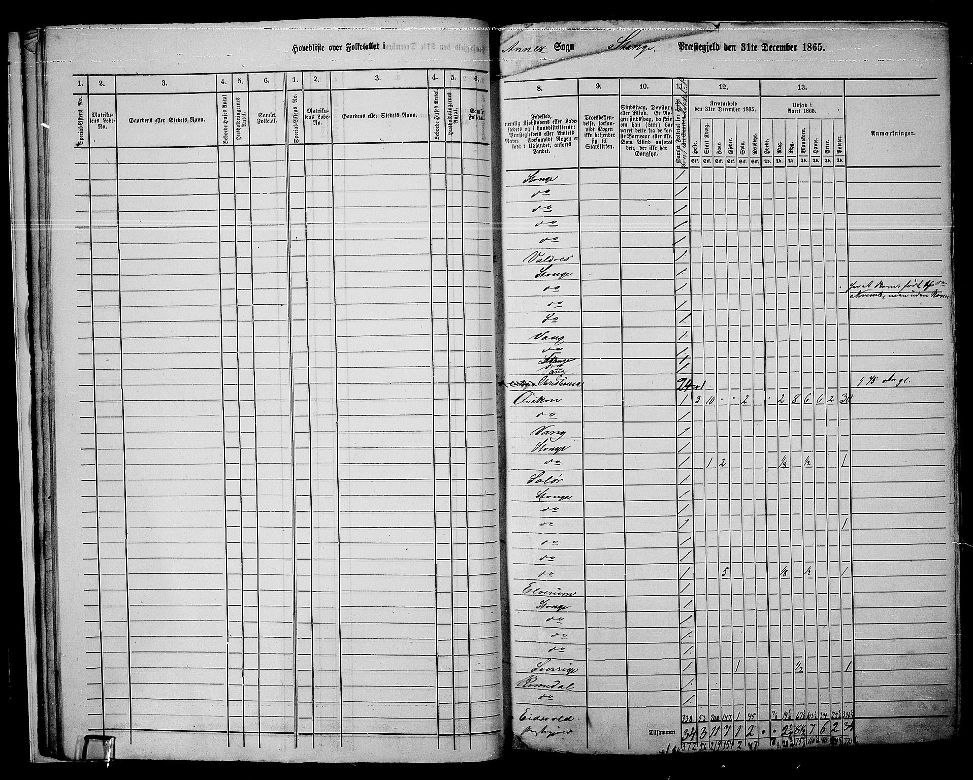 RA, 1865 census for Stange, 1865, p. 24