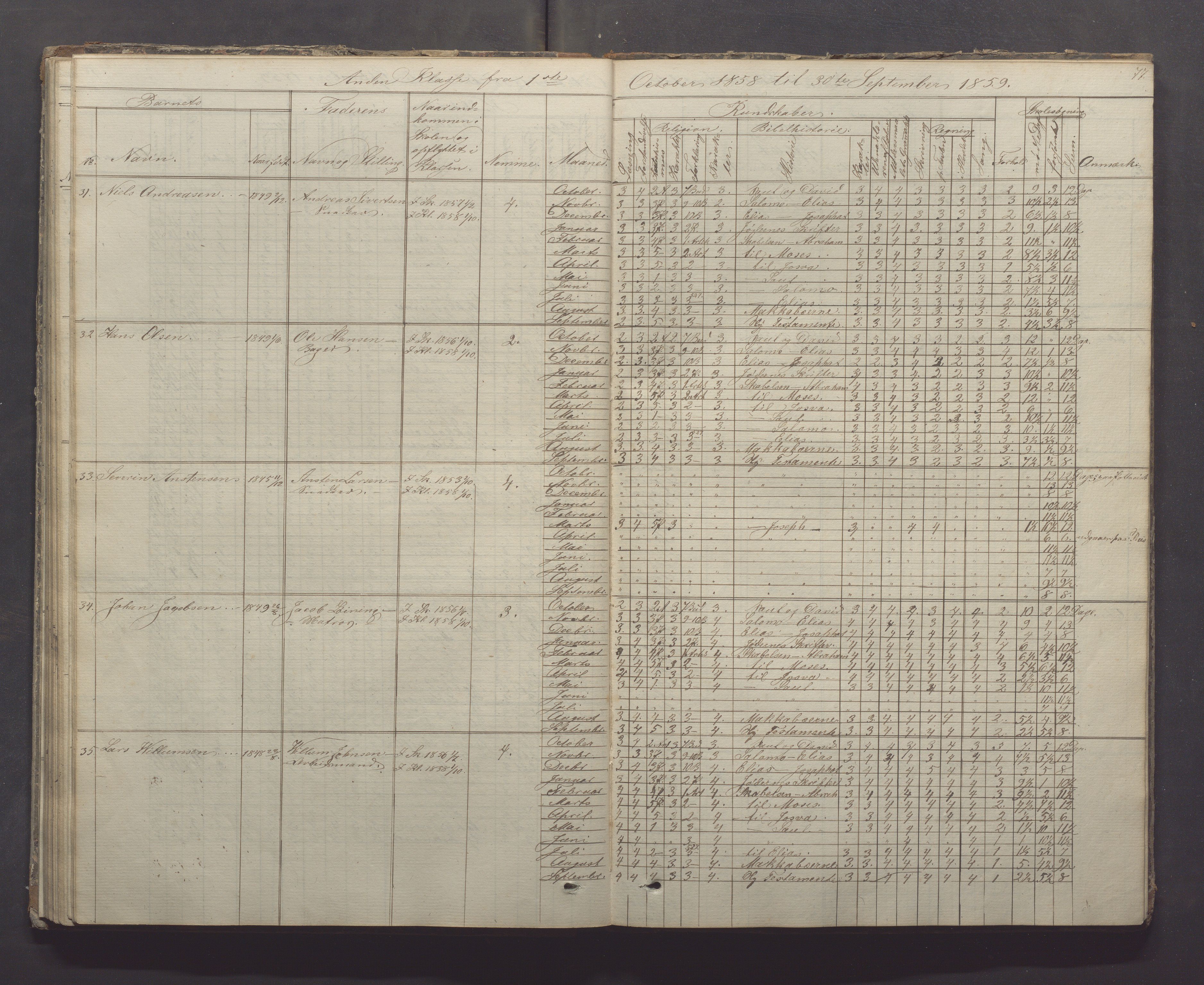 Egersund kommune (Ladested) - Egersund almueskole/folkeskole, IKAR/K-100521/H/L0005: Skoleprotokoll - Folkeskolen, 1853-1862, p. 77