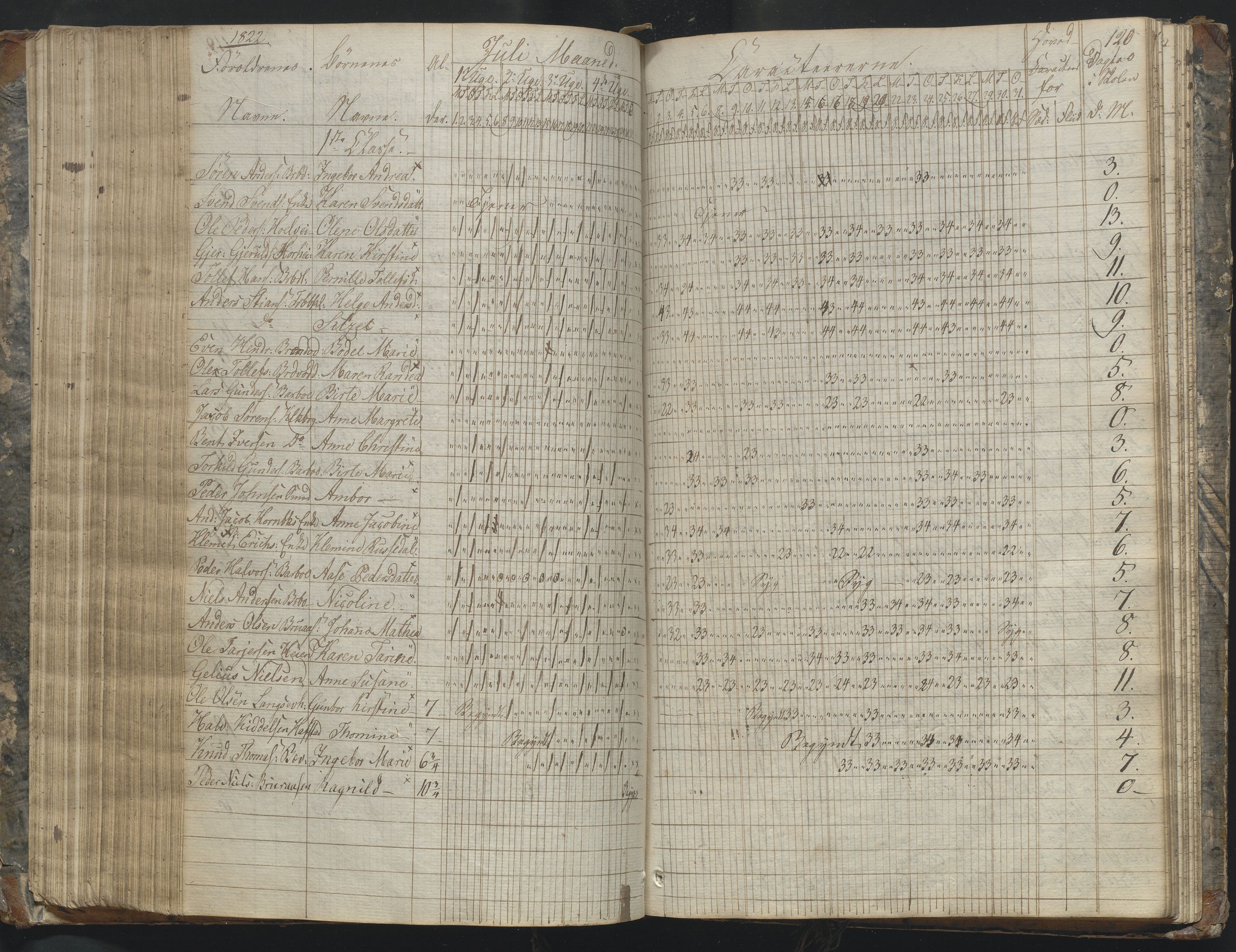Arendal kommune, Katalog I, AAKS/KA0906-PK-I/07/L0169: Dagbok for skolen i Barbu, 1820-1823, p. 120