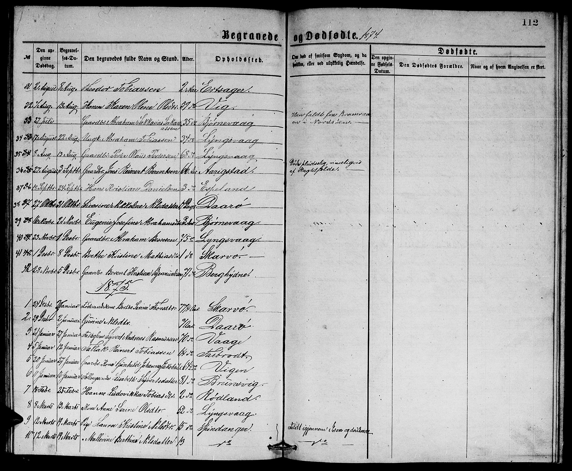 Herad sokneprestkontor, SAK/1111-0018/F/Fb/Fbb/L0003: Parish register (copy) no. B 3, 1872-1889, p. 112