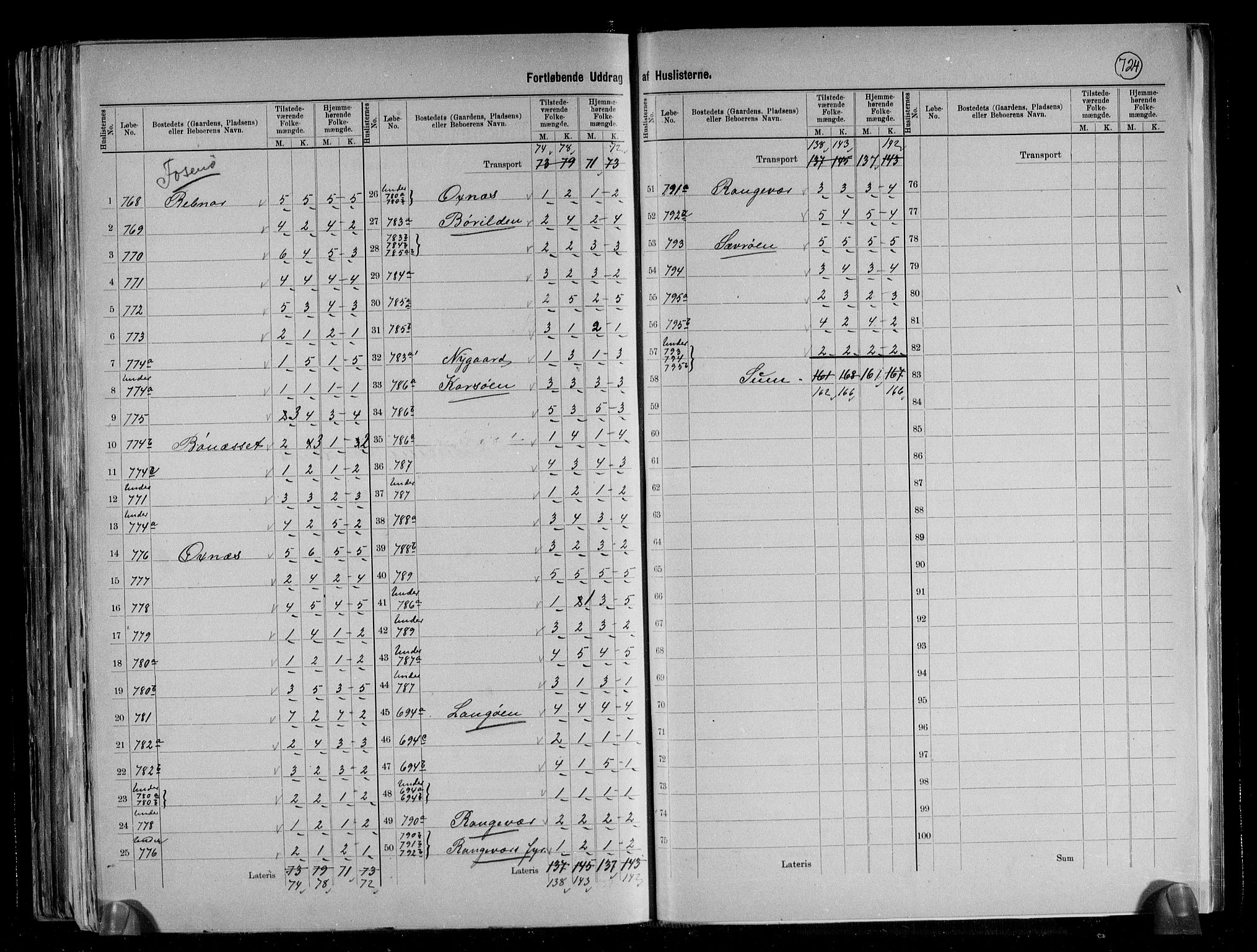 RA, 1891 census for 1263 Lindås, 1891, p. 42