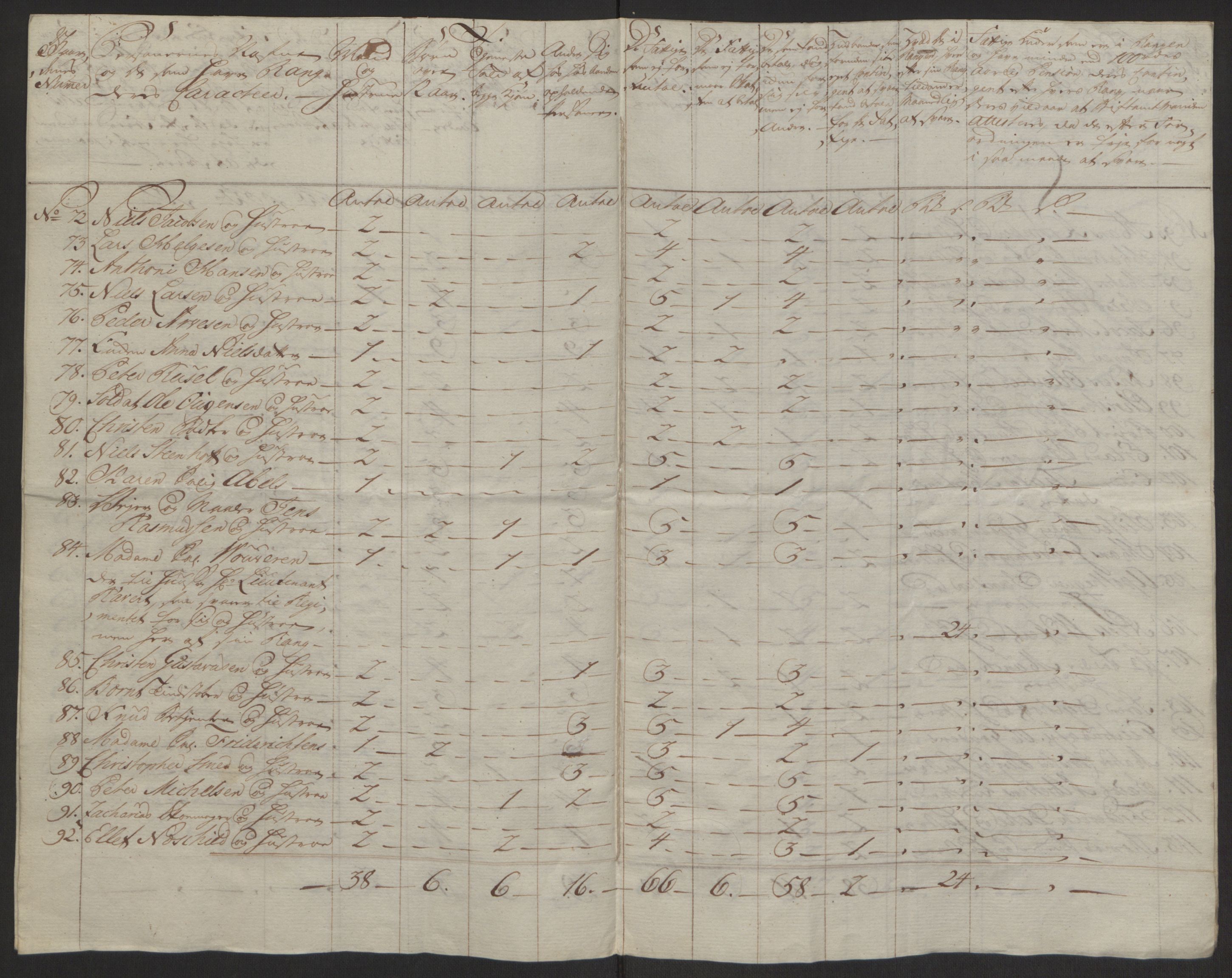 Rentekammeret inntil 1814, Reviderte regnskaper, Byregnskaper, AV/RA-EA-4066/R/Rh/L0163/0001: [H4] Kontribusjonsregnskap / Ekstraskatt, Holmestrand, 1762-1772, p. 138