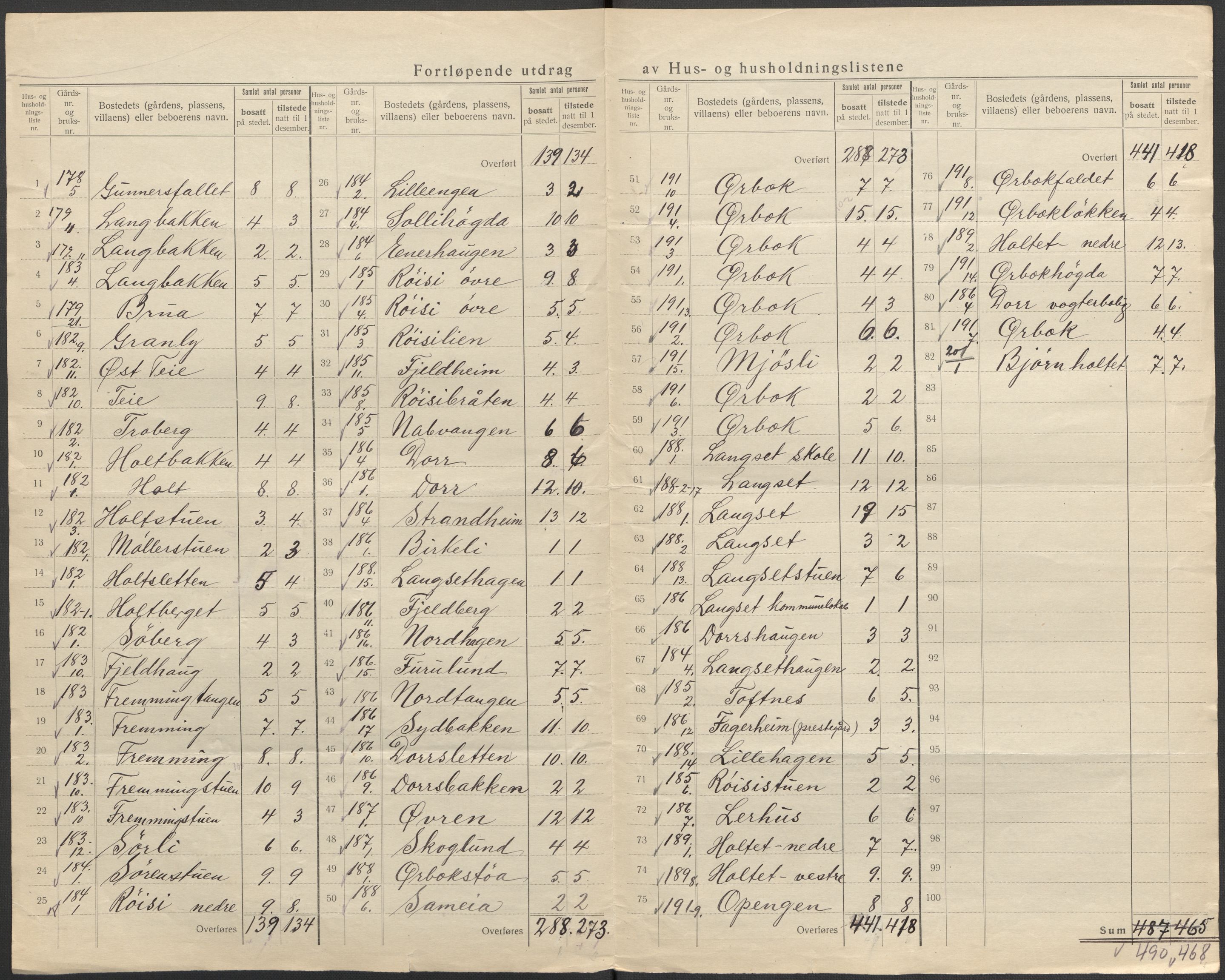 SAO, 1920 census for Eidsvoll, 1920, p. 22