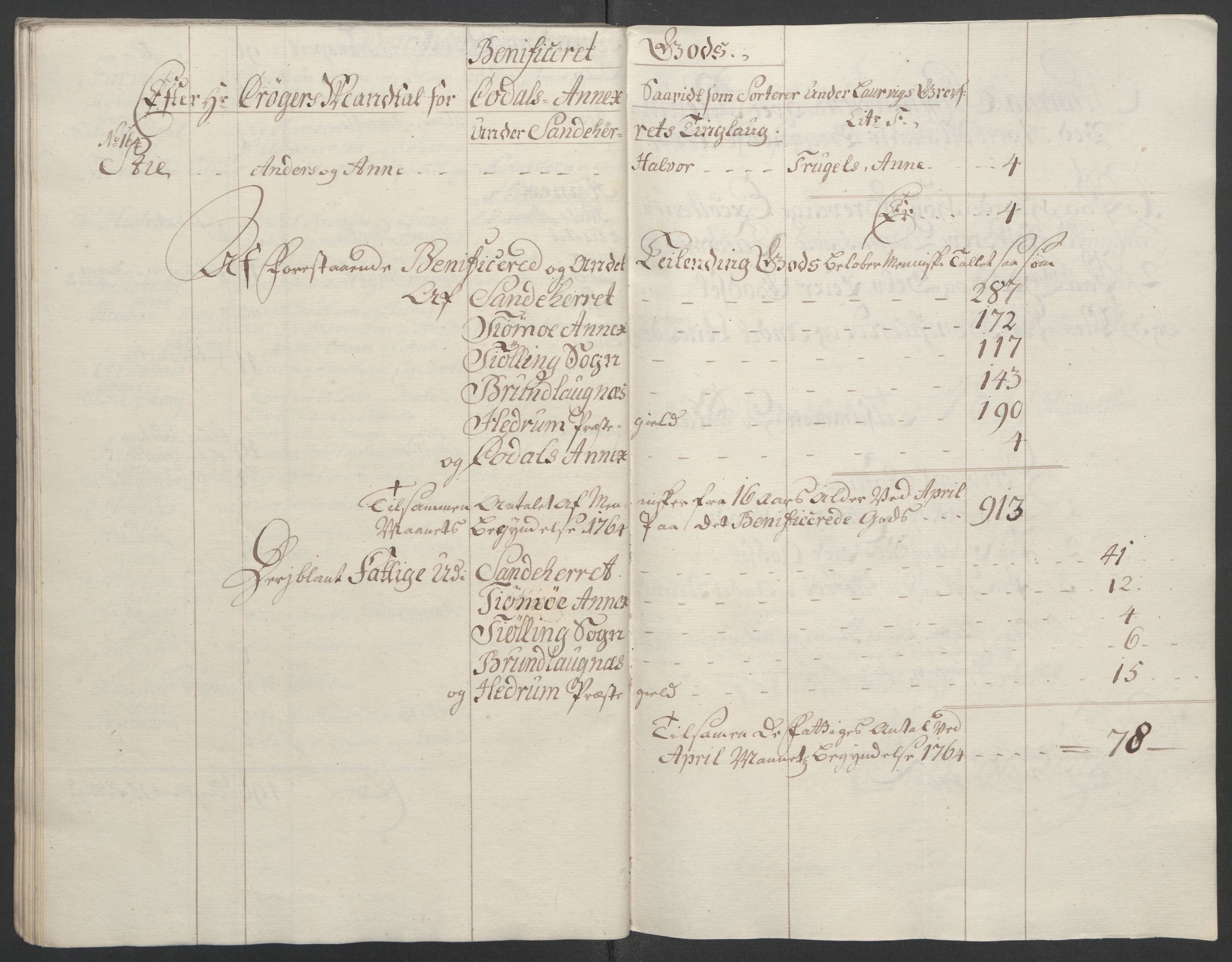Rentekammeret inntil 1814, Reviderte regnskaper, Fogderegnskap, RA/EA-4092/R33/L2033: Ekstraskatten Larvik grevskap, 1762-1764, p. 537