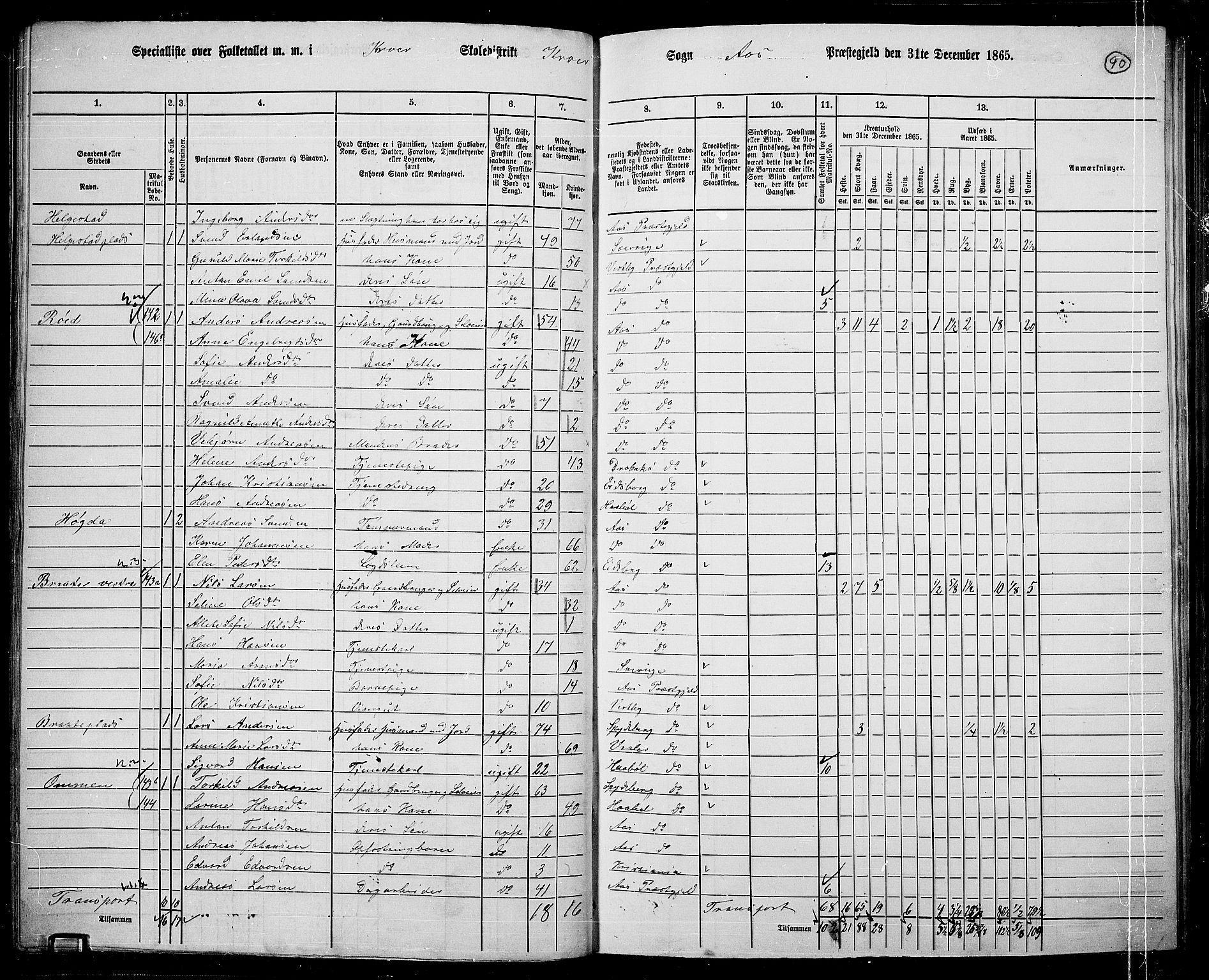 RA, 1865 census for Ås, 1865, p. 80