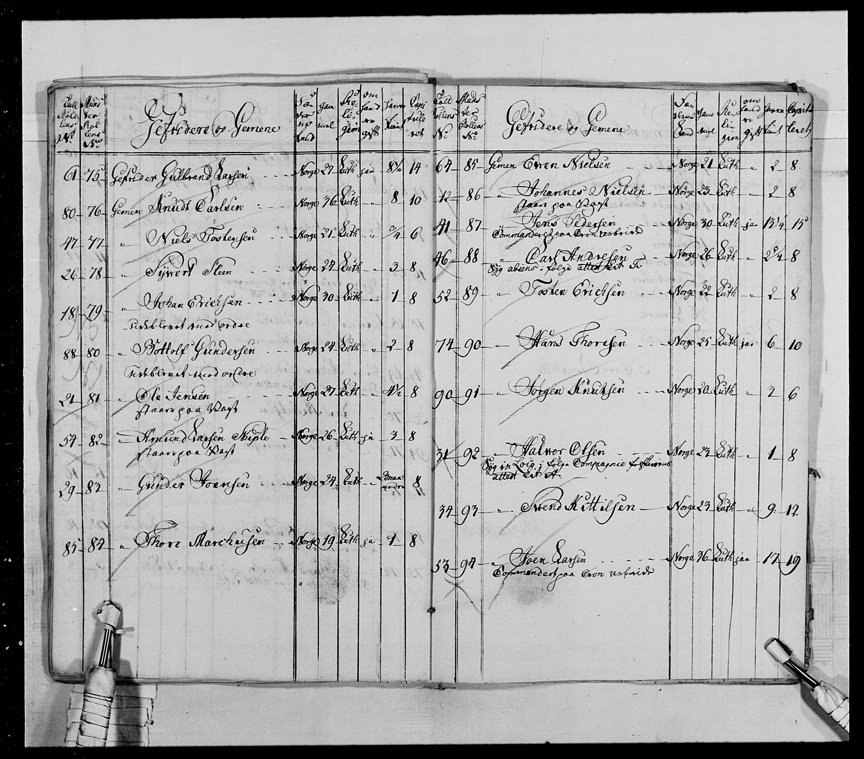 Generalitets- og kommissariatskollegiet, Det kongelige norske kommissariatskollegium, AV/RA-EA-5420/E/Eh/L0028: Sønnafjelske gevorbne infanteriregiment, 1766-1795, p. 53