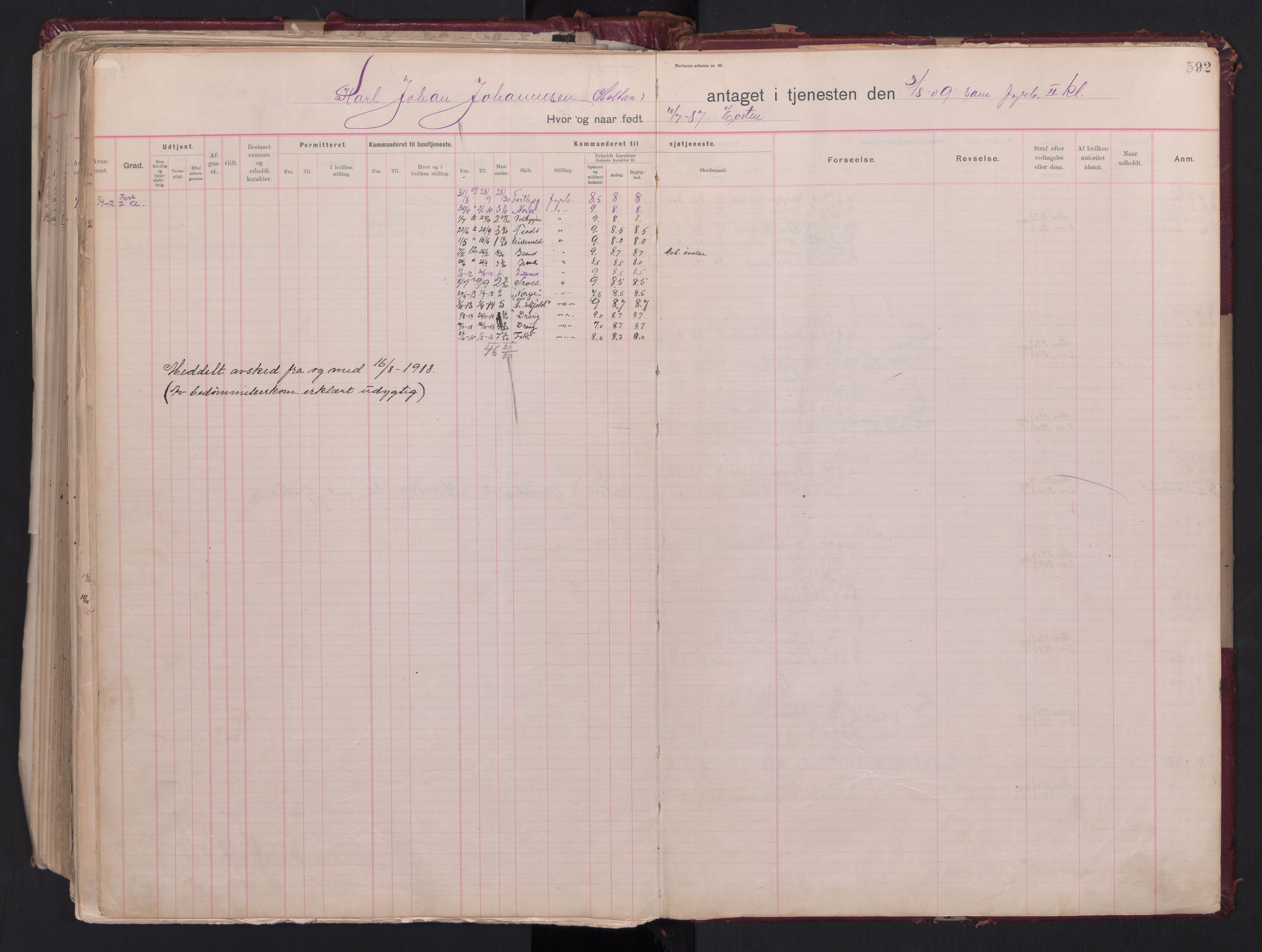 Forsvaret, Sjømilitære korps, Håndverkskorpset og Minekorpset, AV/RA-RAFA-1907/P/Pb/L0001: Hovedrulle , 1865-1933, p. 592