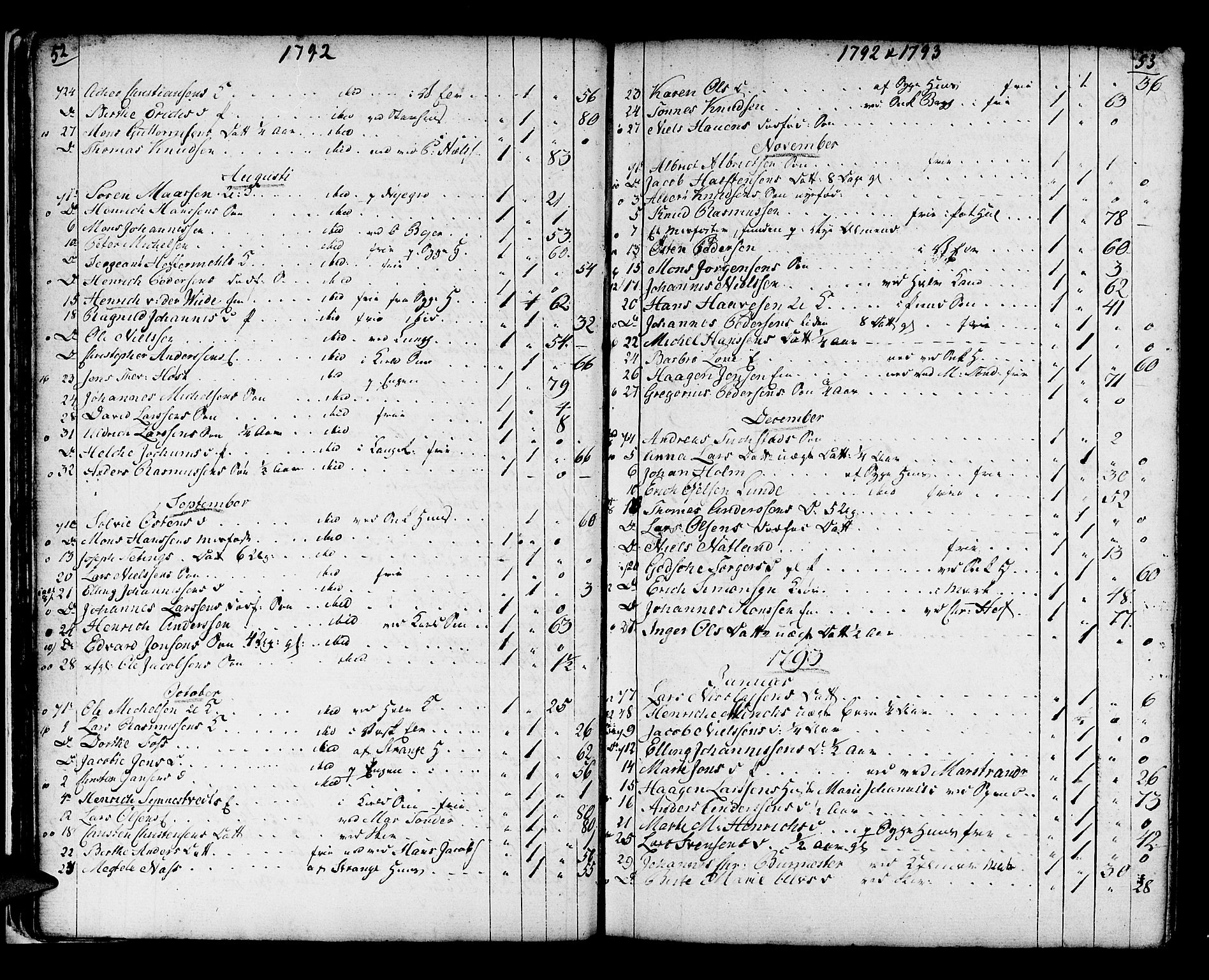 Domkirken sokneprestembete, SAB/A-74801/H/Haa/L0009: Parish register (official) no. A 9, 1776-1821, p. 52-53