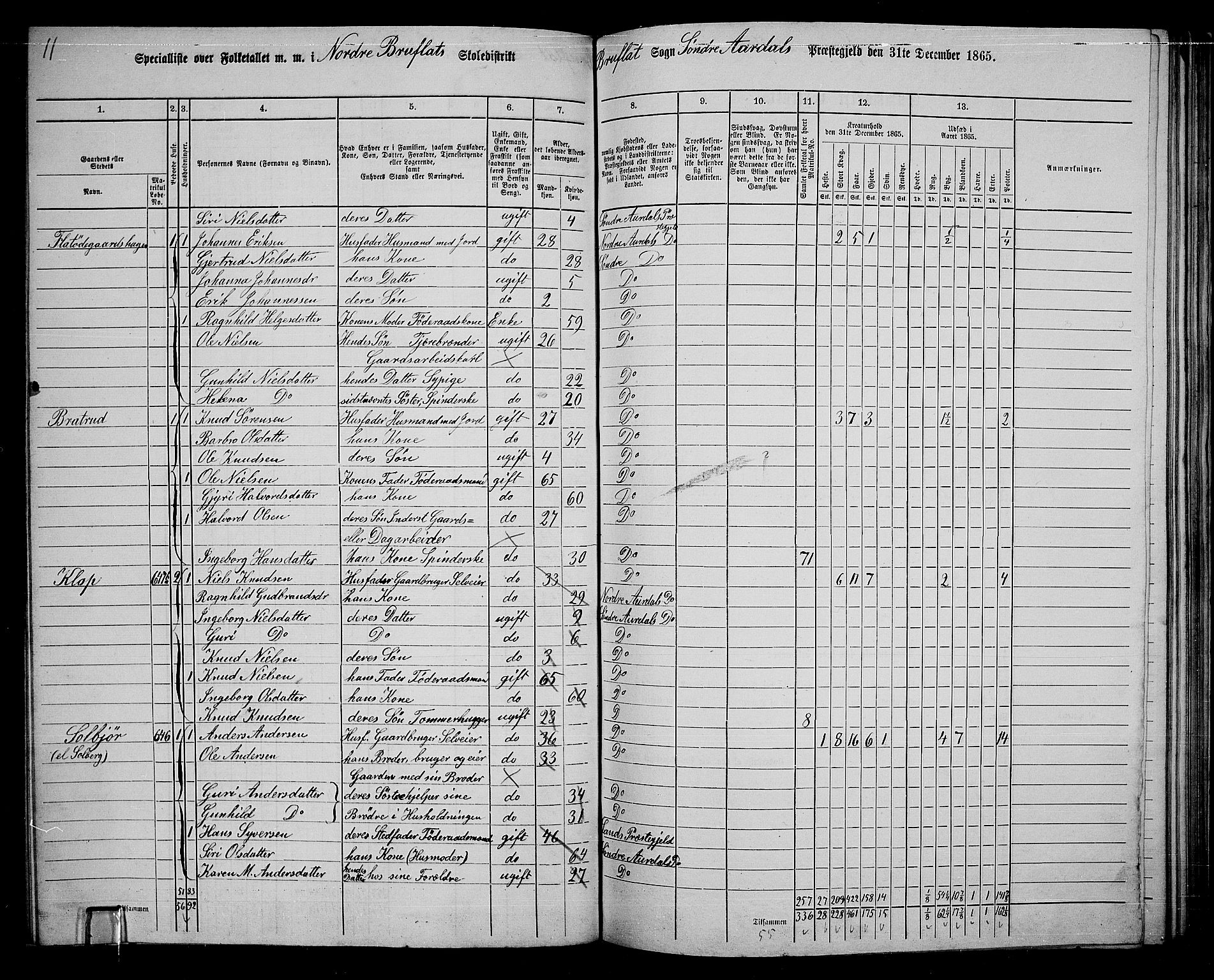 RA, 1865 census for Sør-Aurdal, 1865, p. 195