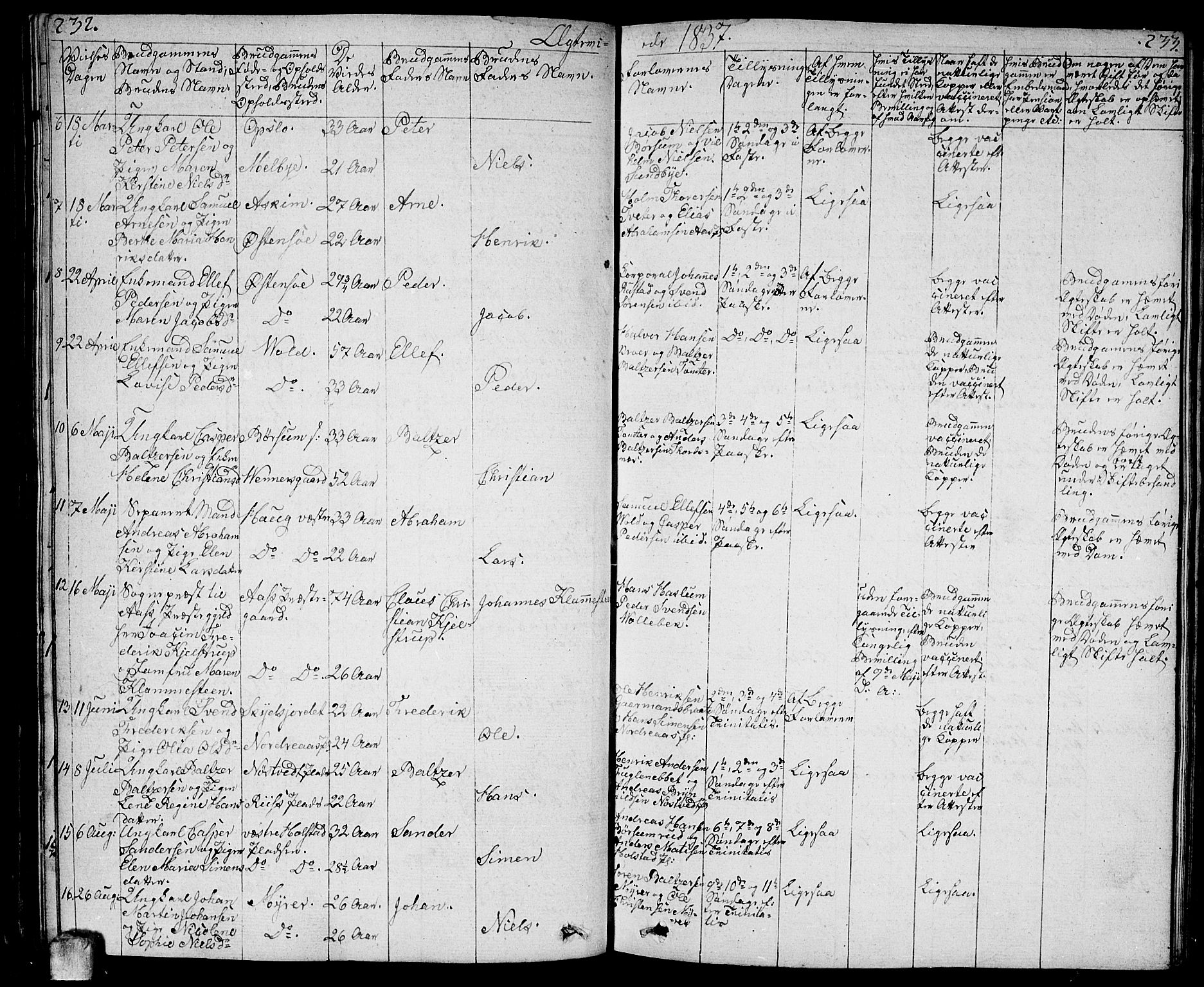 Ås prestekontor Kirkebøker, AV/SAO-A-10894/F/Fa/L0005: Parish register (official) no. I 5, 1827-1840, p. 232-233