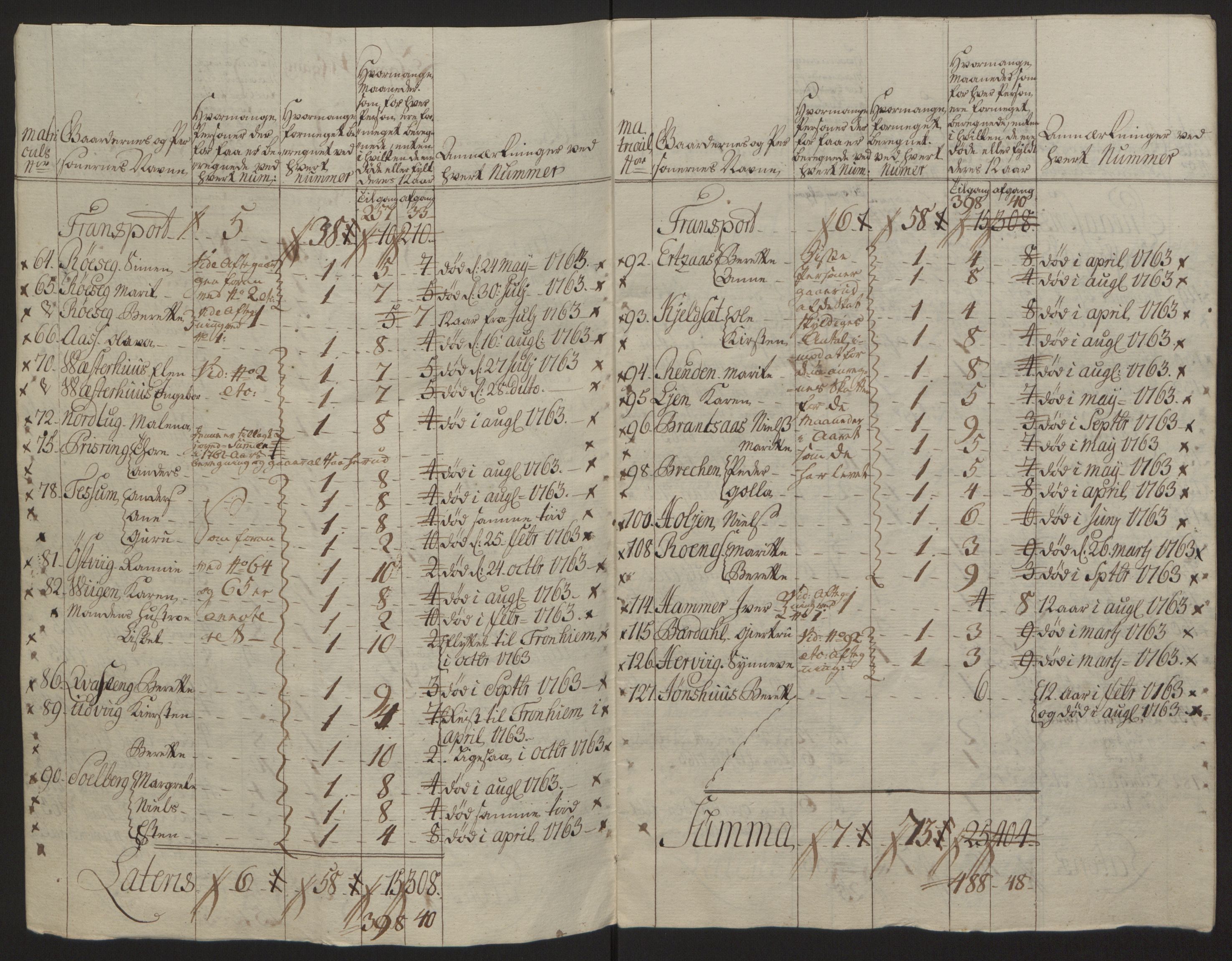 Rentekammeret inntil 1814, Reviderte regnskaper, Fogderegnskap, AV/RA-EA-4092/R63/L4420: Ekstraskatten Inderøy, 1762-1772, p. 33