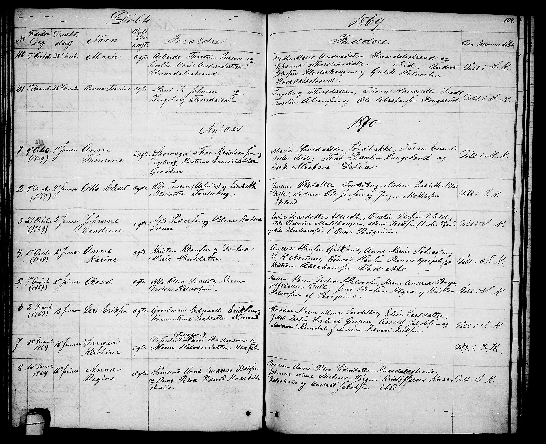 Solum kirkebøker, SAKO/A-306/G/Ga/L0004: Parish register (copy) no. I 4, 1859-1876, p. 104
