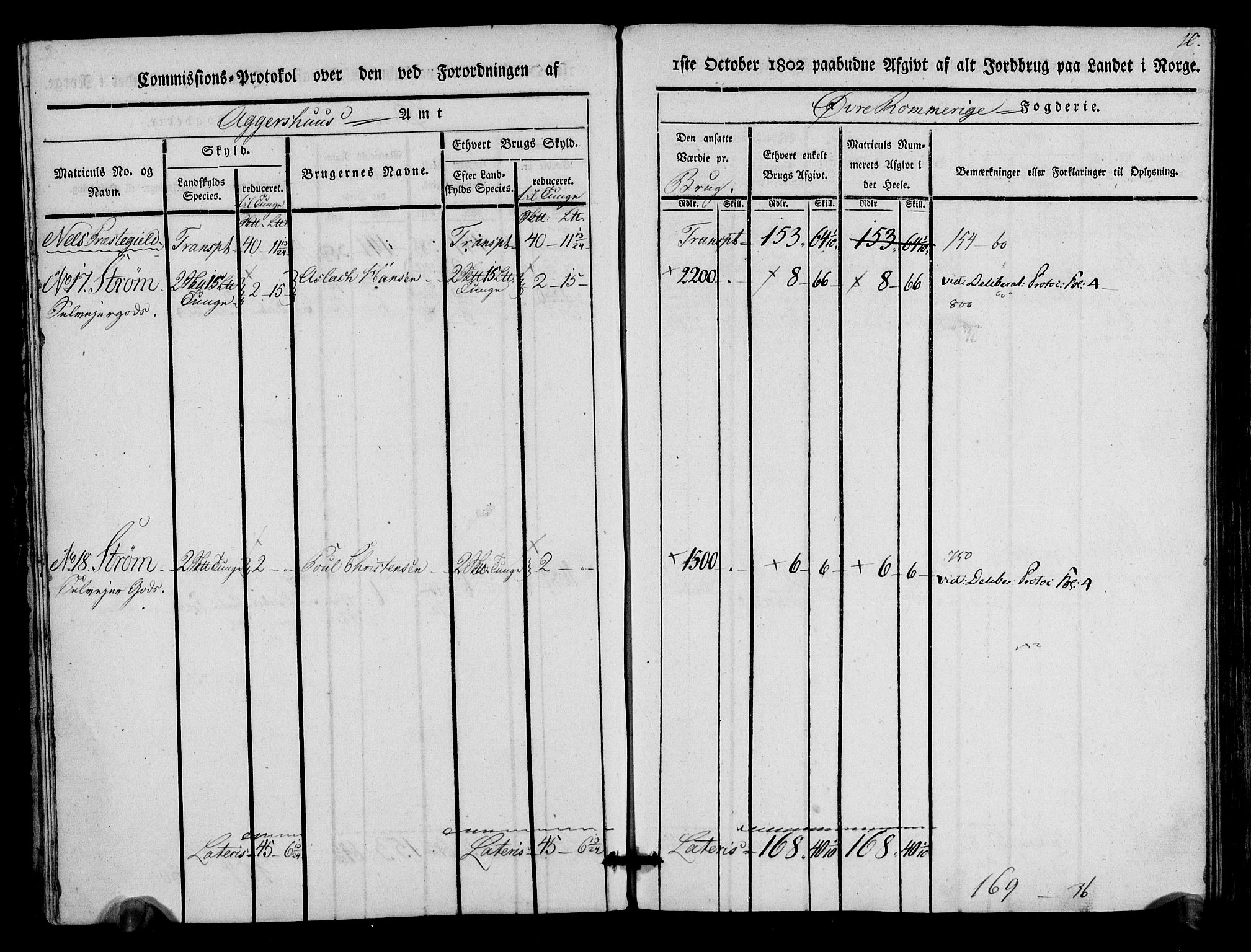 Rentekammeret inntil 1814, Realistisk ordnet avdeling, AV/RA-EA-4070/N/Ne/Nea/L0022: Øvre Romerike fogderi. Kommisjonsprotokoll for Nes og Gjerdrum prestegjeld, 1803, p. 11