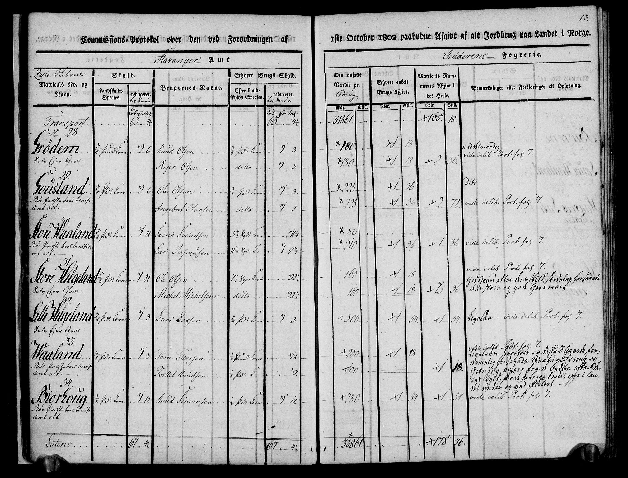 Rentekammeret inntil 1814, Realistisk ordnet avdeling, AV/RA-EA-4070/N/Ne/Nea/L0098: Jæren og Dalane fogderi. Kommisjonsprotokoll for Jæren, 1803, p. 26