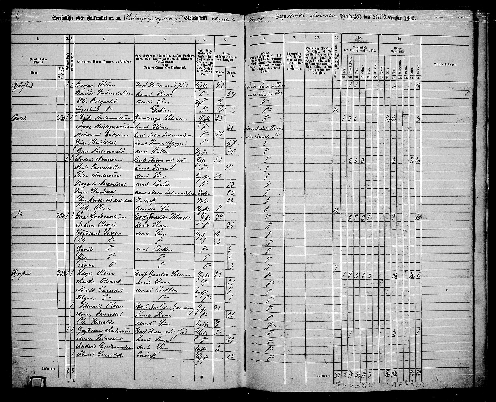 RA, 1865 census for Nord-Aurdal, 1865, p. 219