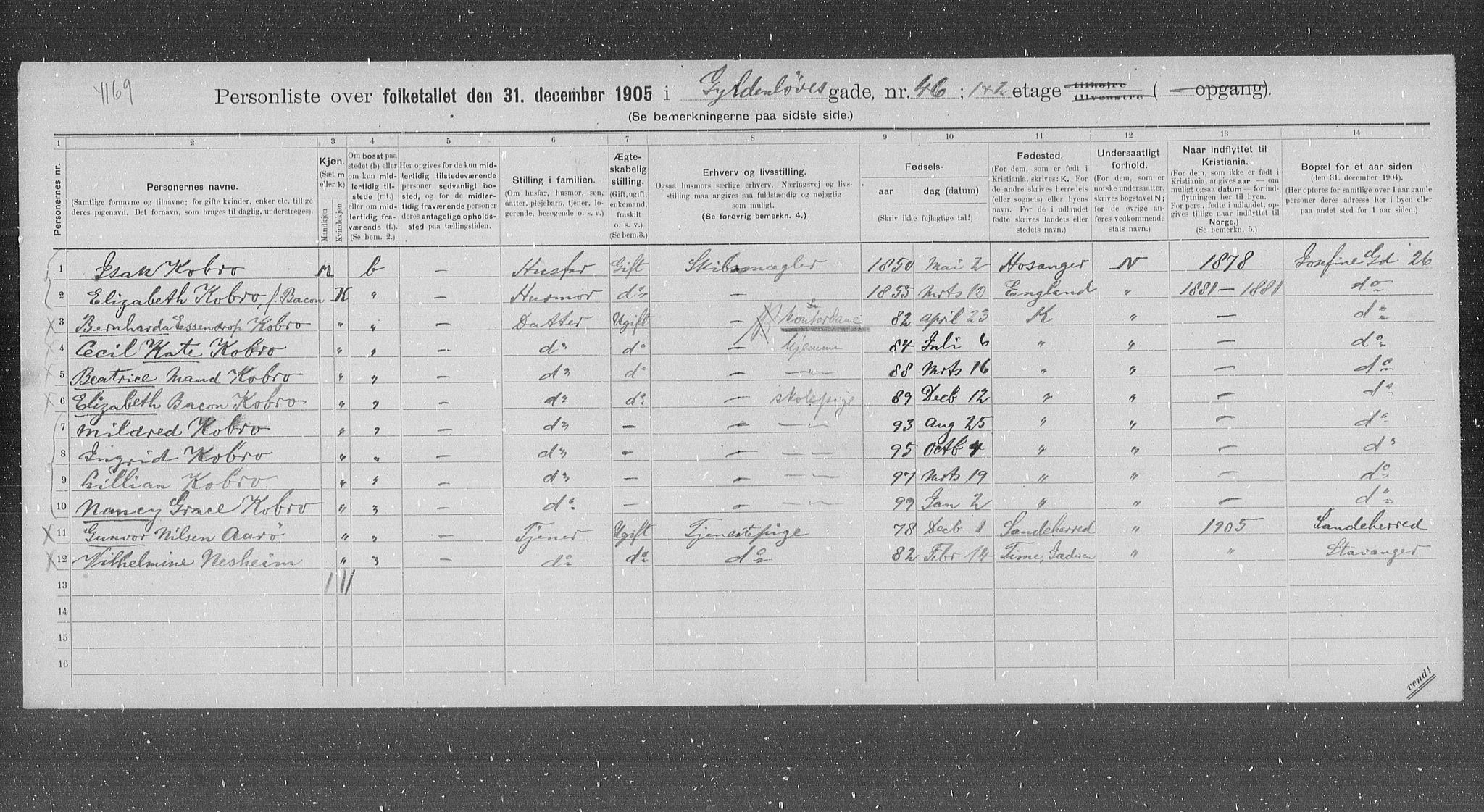 OBA, Municipal Census 1905 for Kristiania, 1905, p. 17170