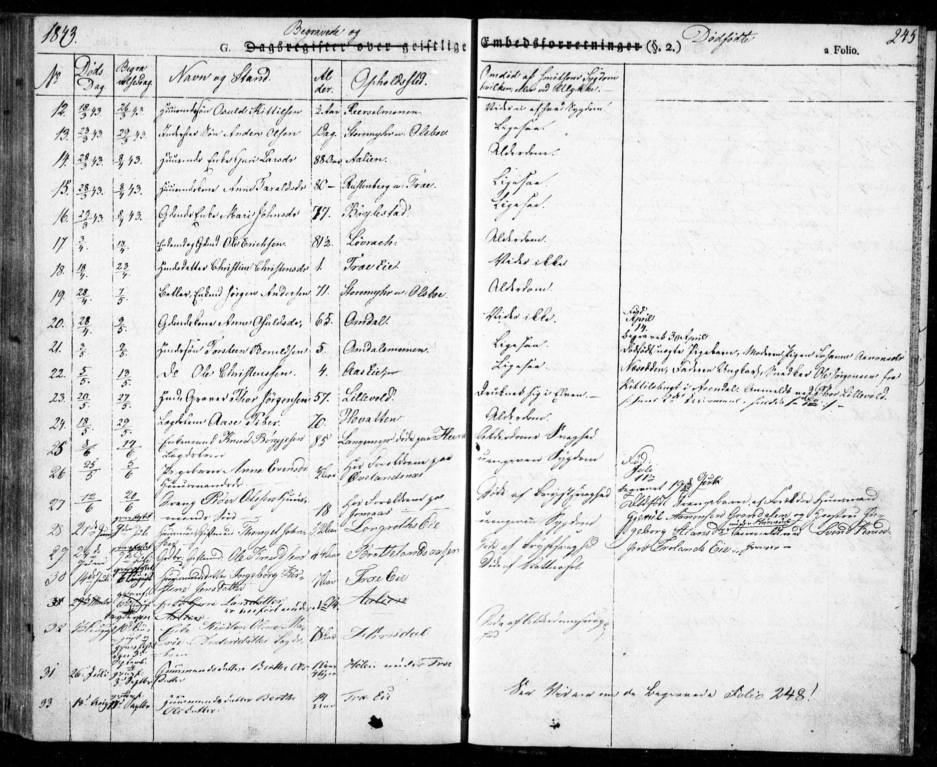 Froland sokneprestkontor, AV/SAK-1111-0013/F/Fa/L0001: Parish register (official) no. A 1, 1827-1844, p. 245