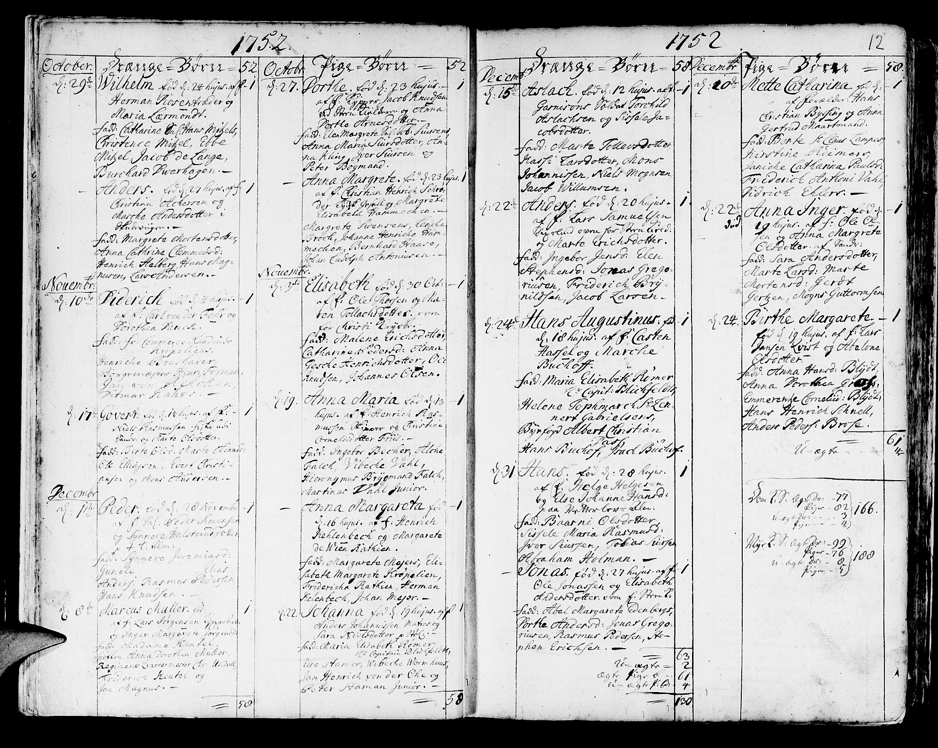 Korskirken sokneprestembete, SAB/A-76101/H/Haa/L0005: Parish register (official) no. A 5, 1751-1789, p. 12