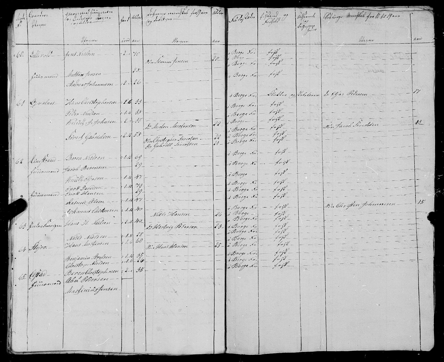 Fylkesmannen i Nordland, AV/SAT-A-0499/1.1/R/Ra/L0025: --, 1806-1836, p. 246